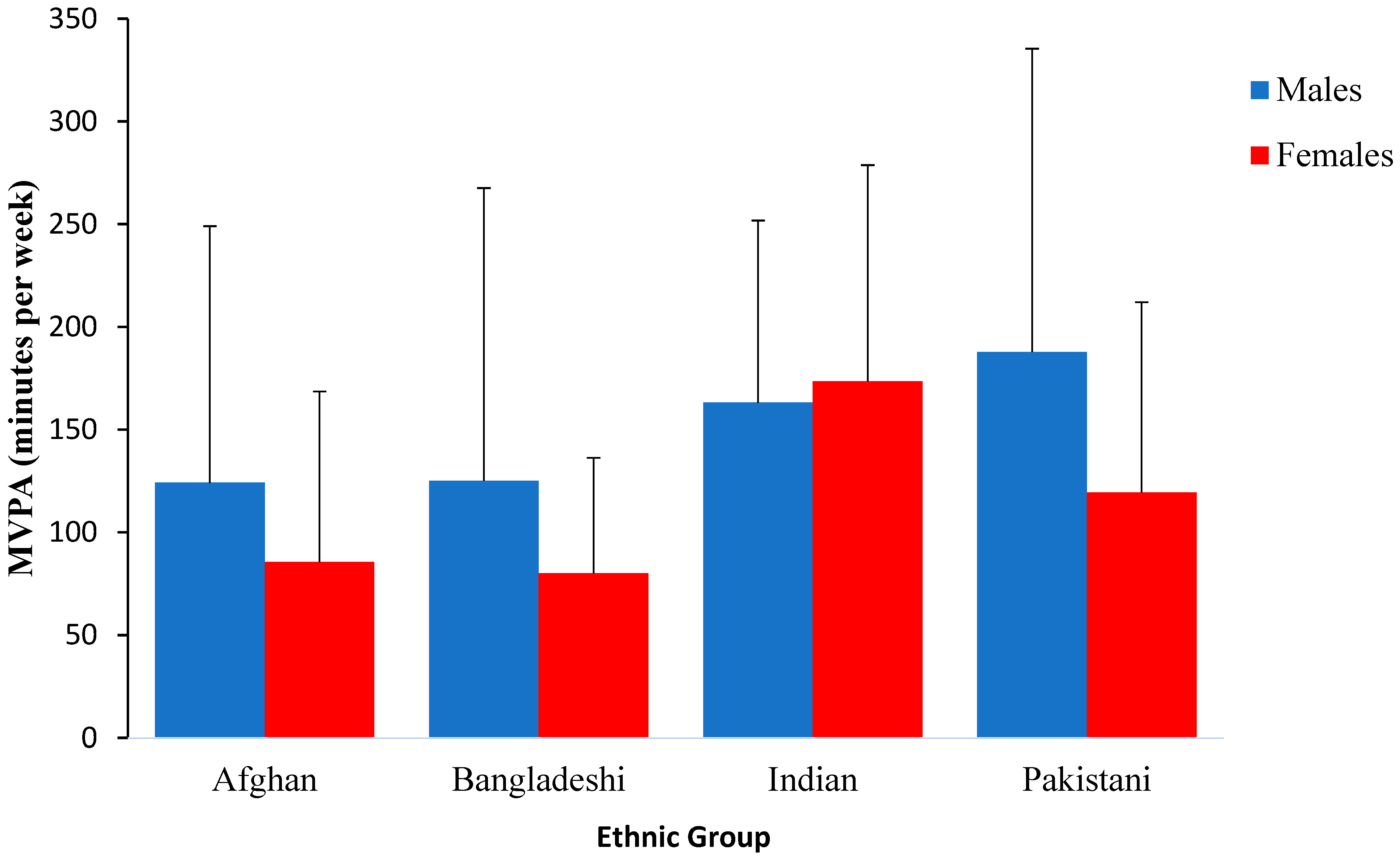 Ijerph 20 01087 g001