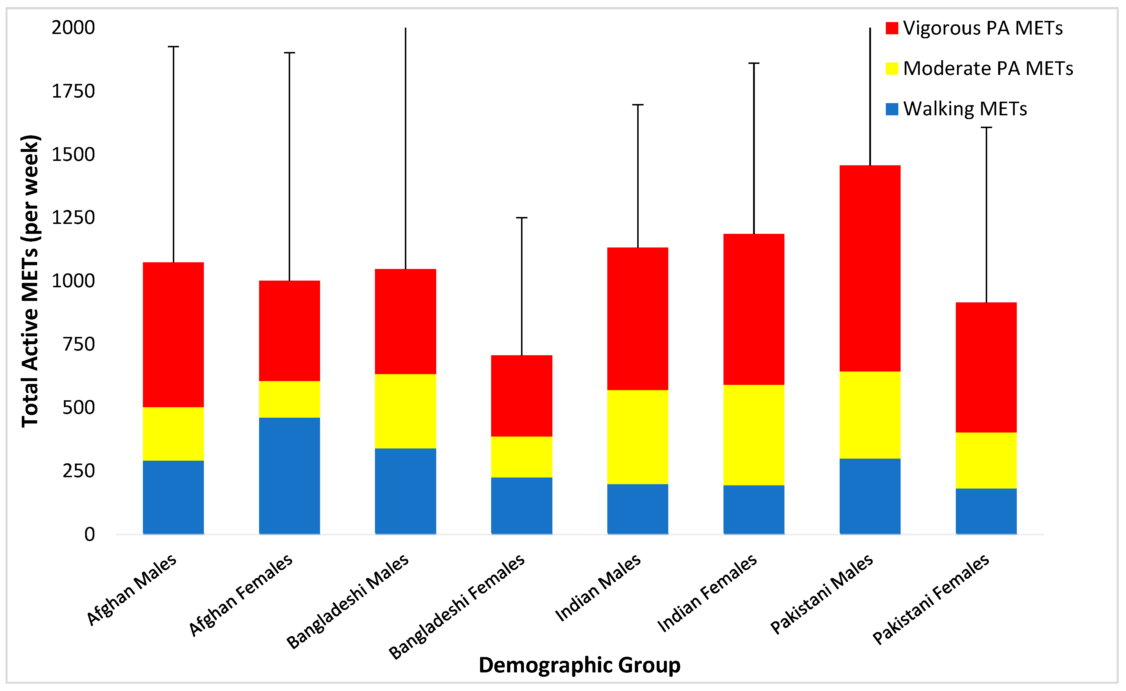 Ijerph 20 01087 g002
