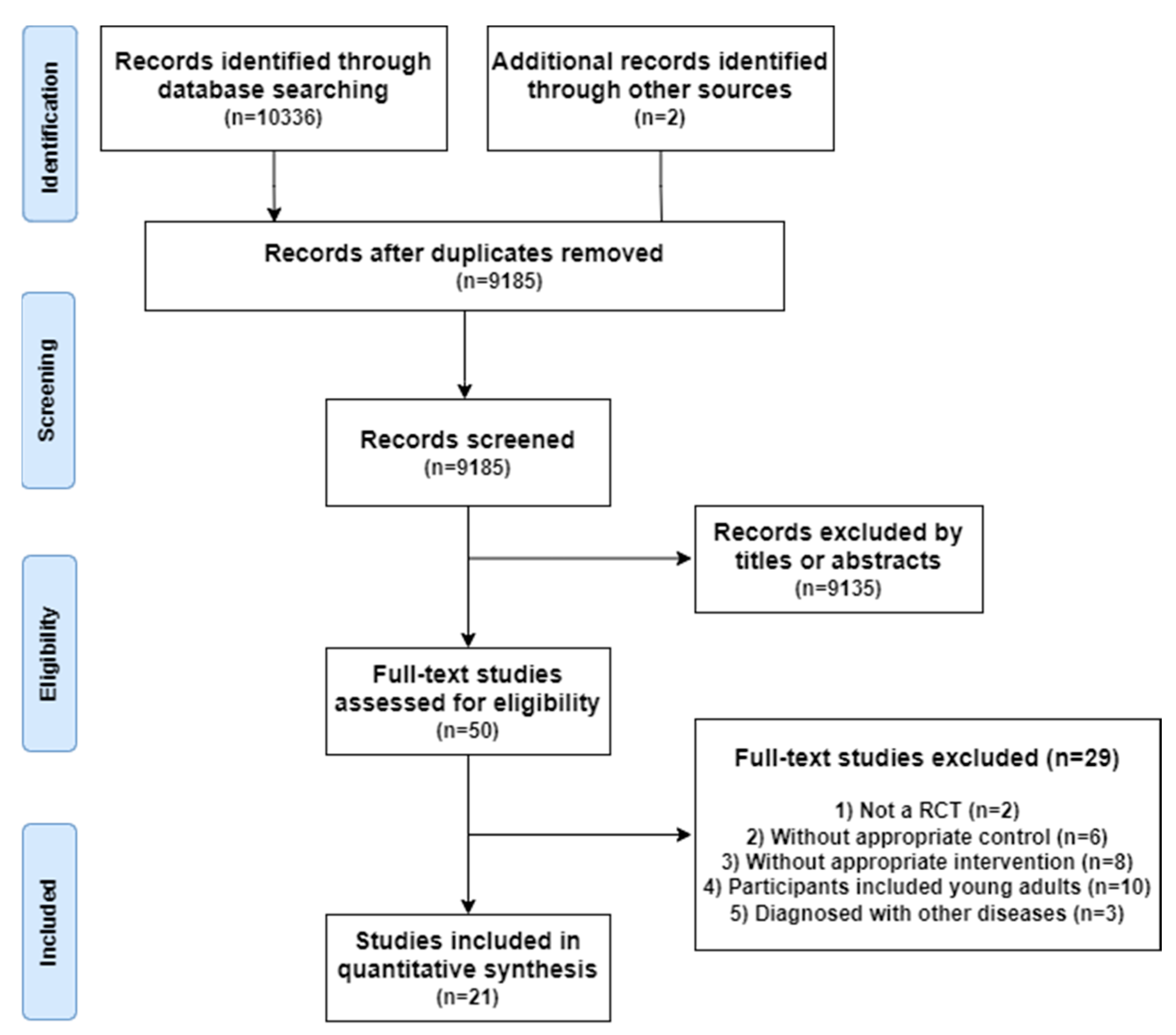 Ijerph 20 01088 g001 Ijerph 20 01088 g001