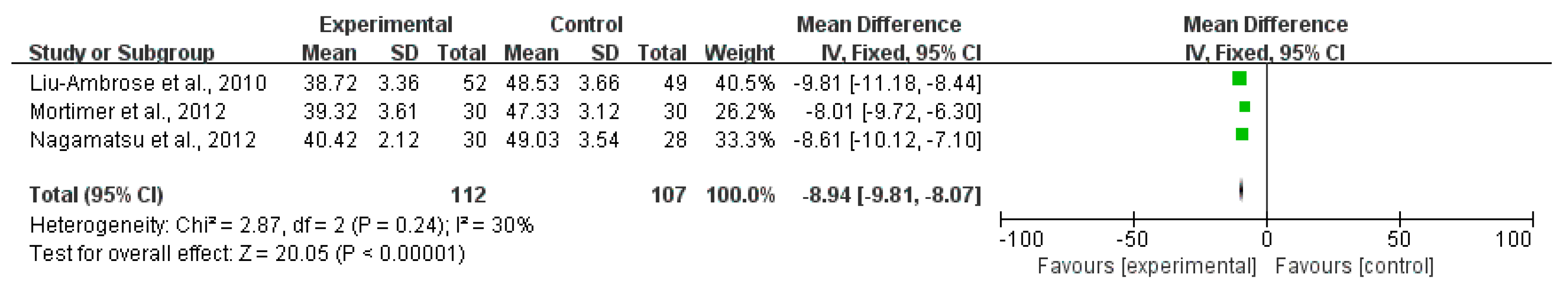 Ijerph 20 01088 g008 Ijerph 20 01088 g008
