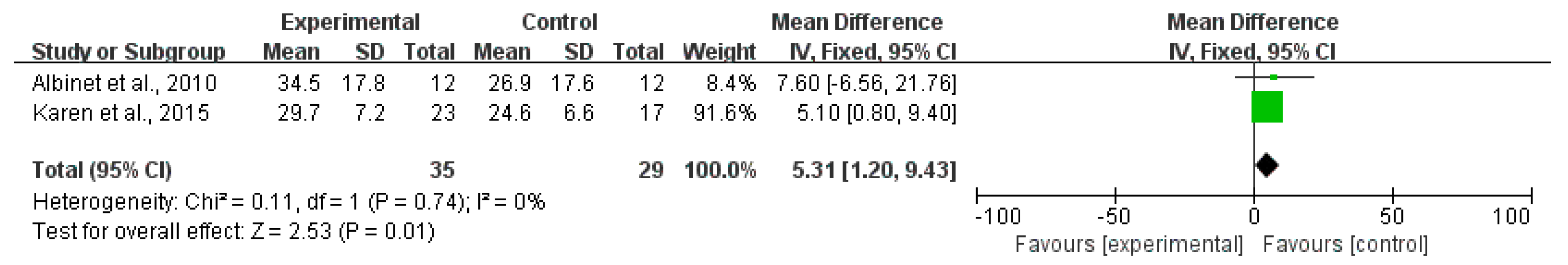 Ijerph 20 01088 g009 Ijerph 20 01088 g009