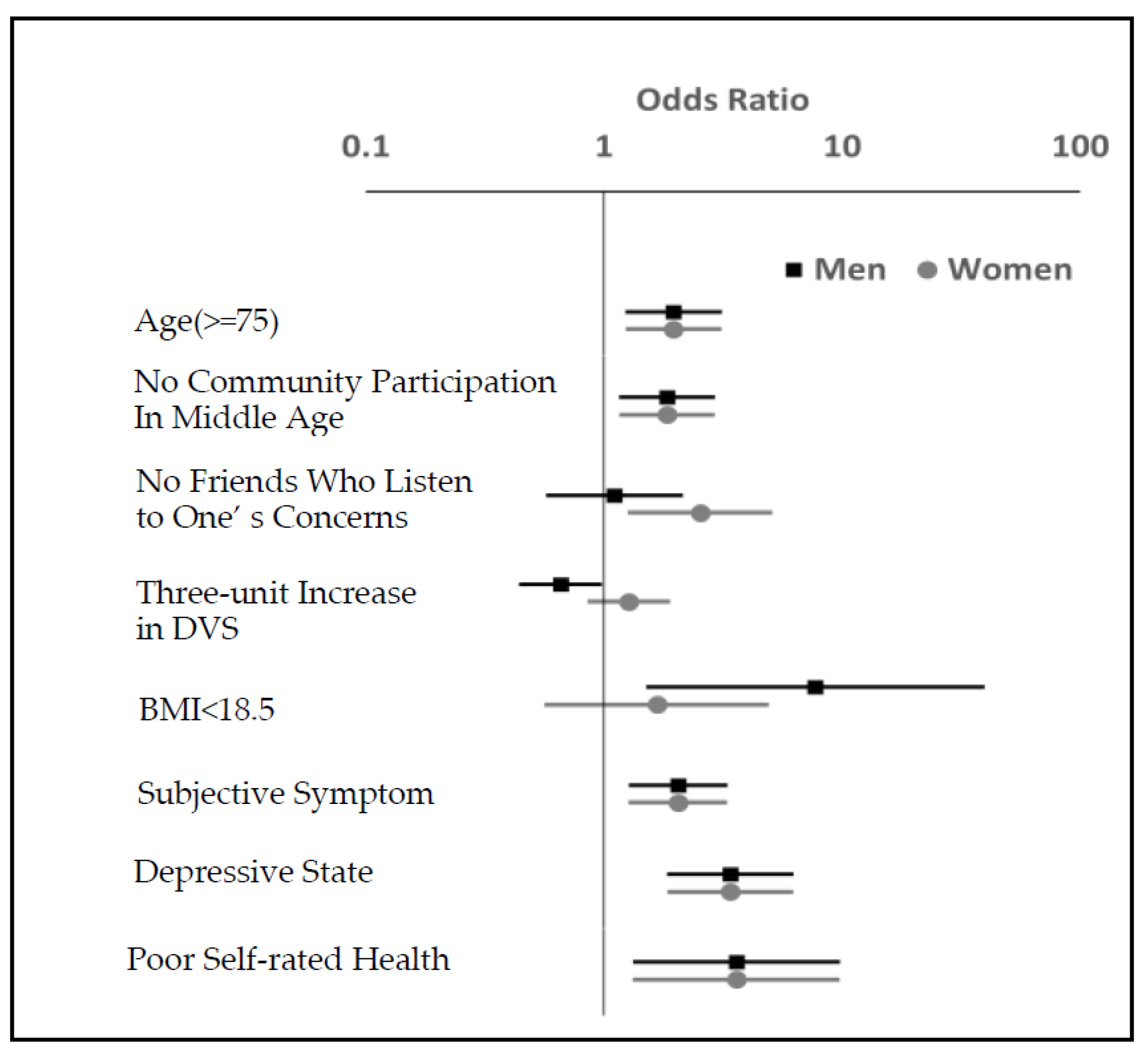 Ijerph 20 01091 g001