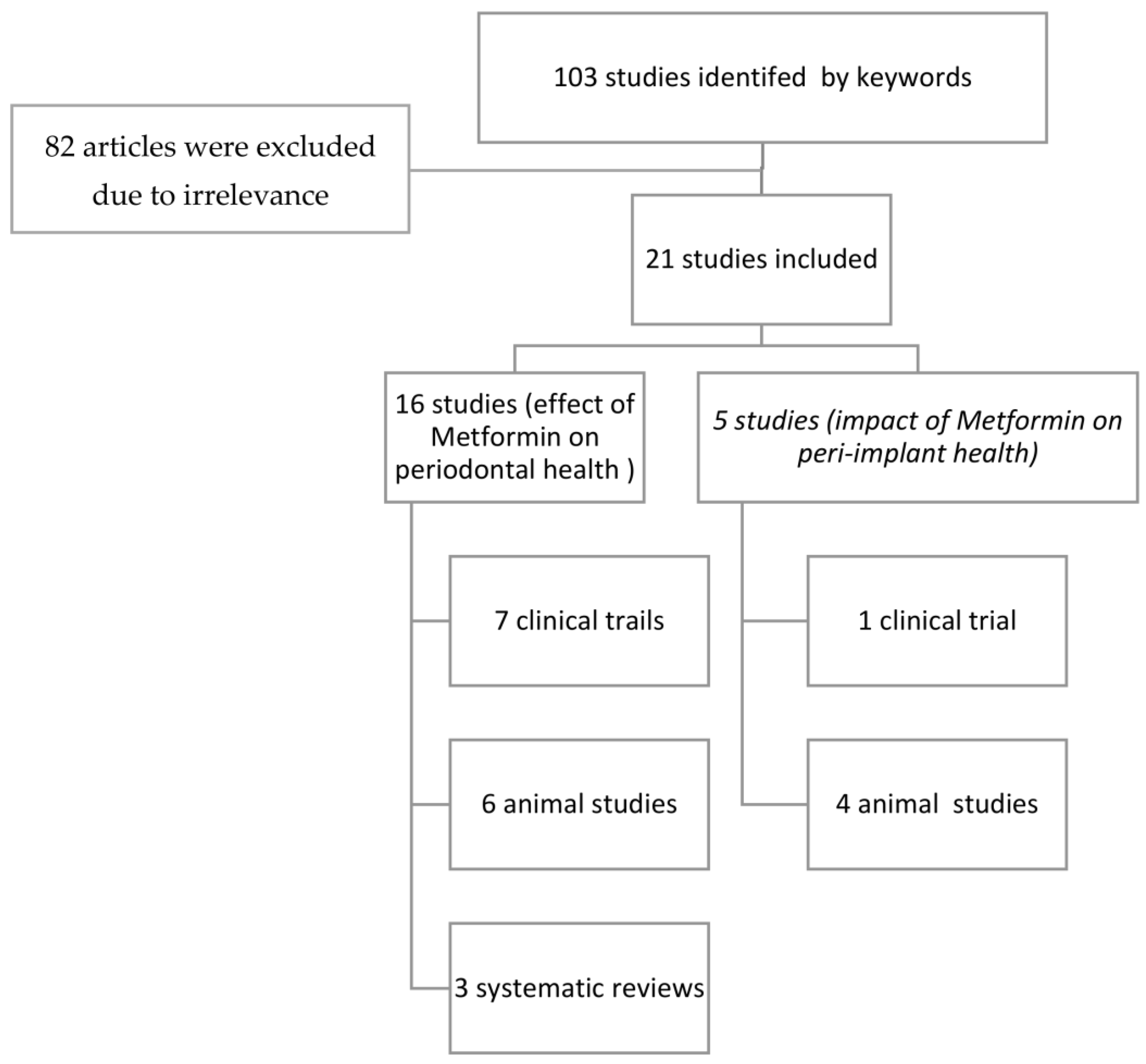 Ijerph 20 01095 g001