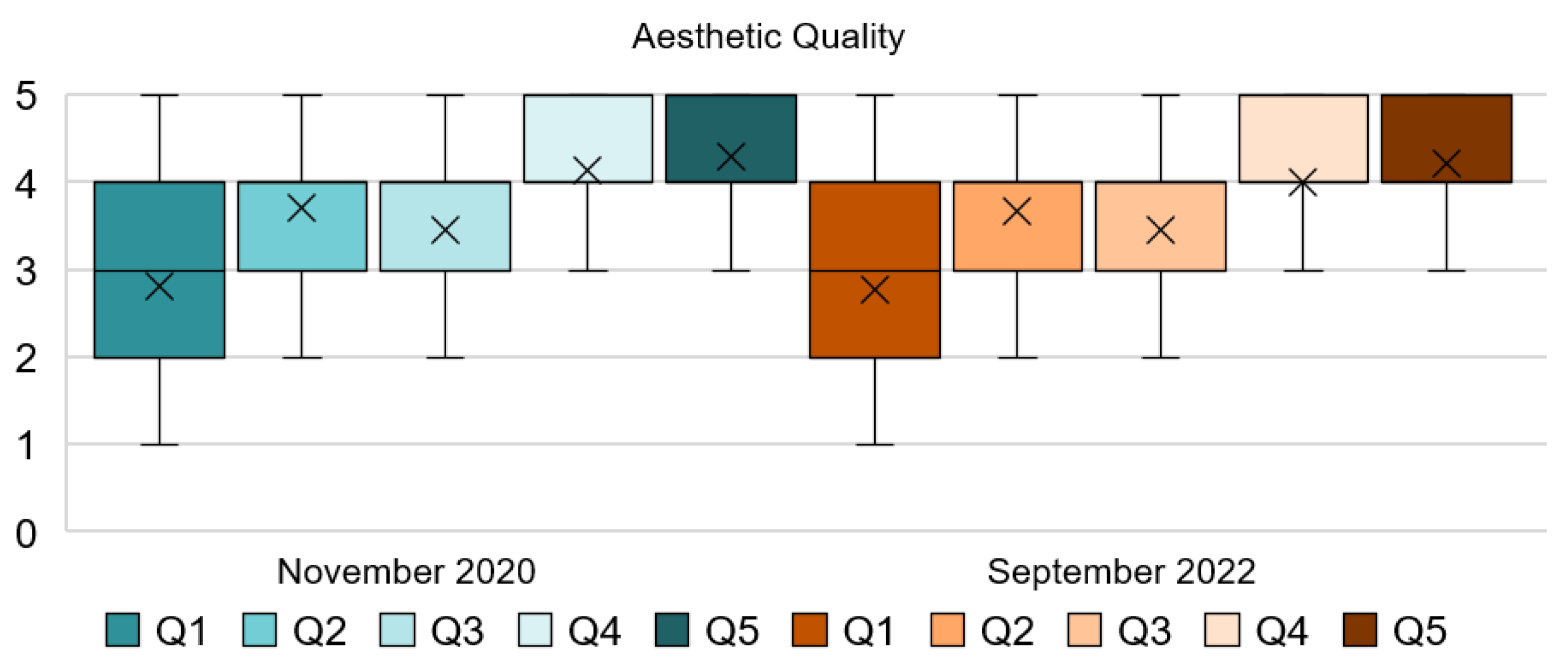 Ijerph 20 01100 g001