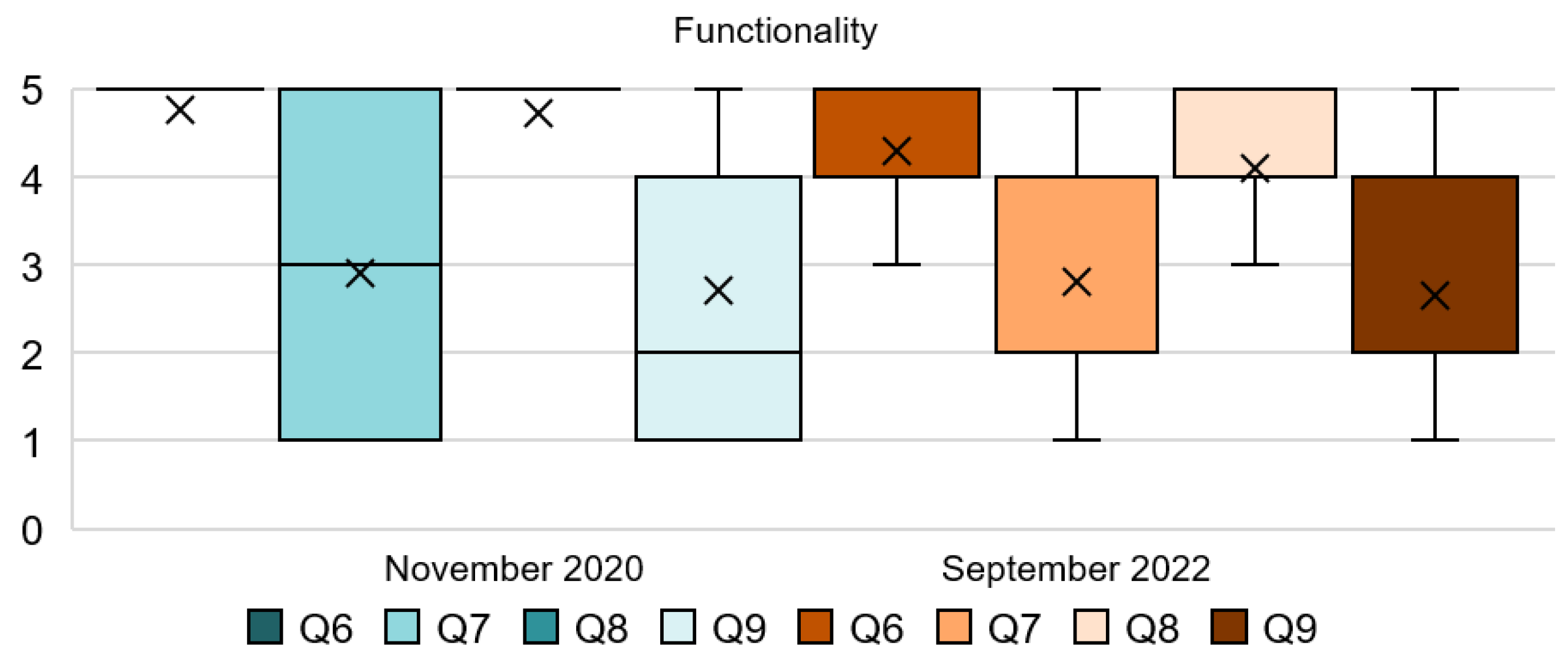 Ijerph 20 01100 g003