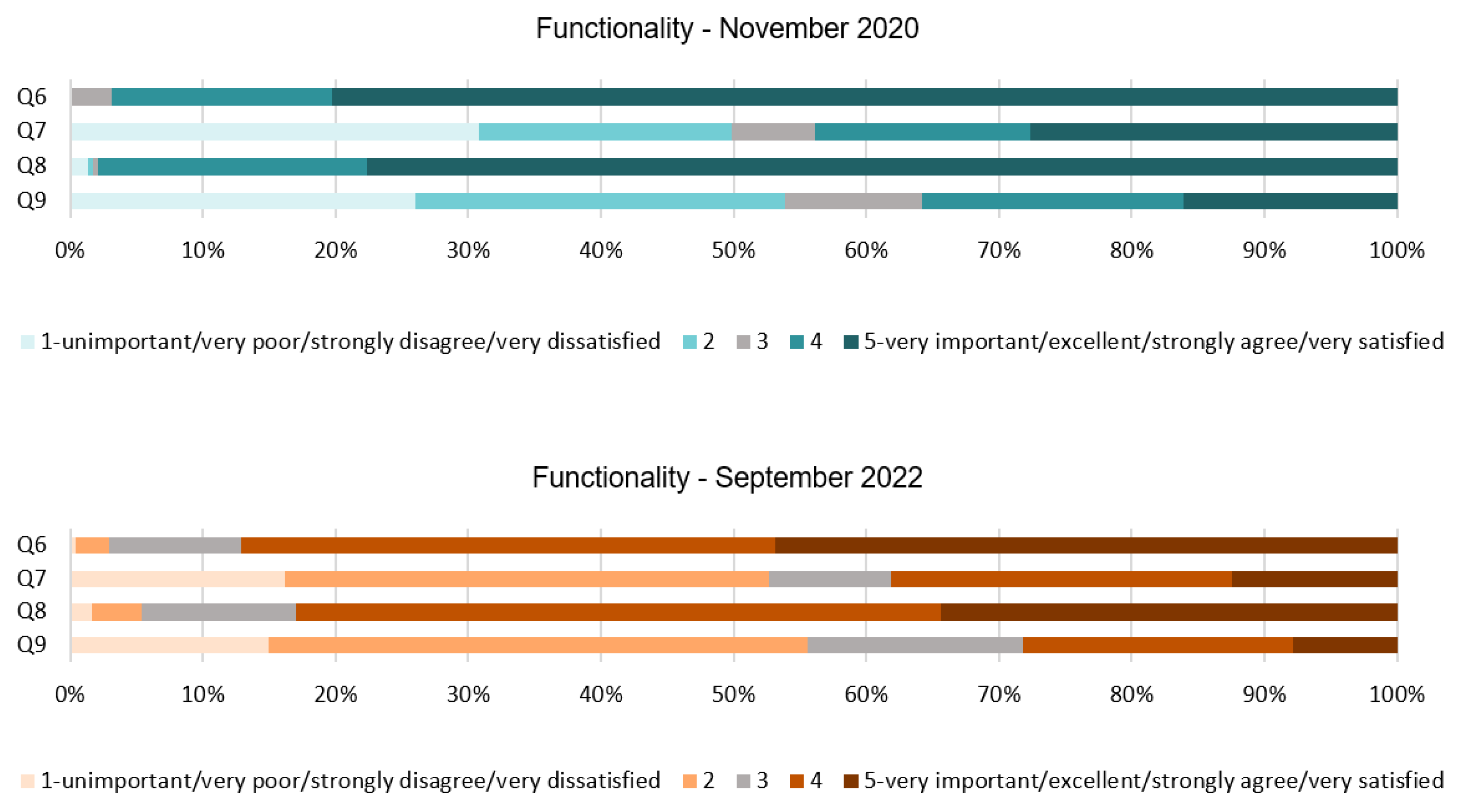 Ijerph 20 01100 g004