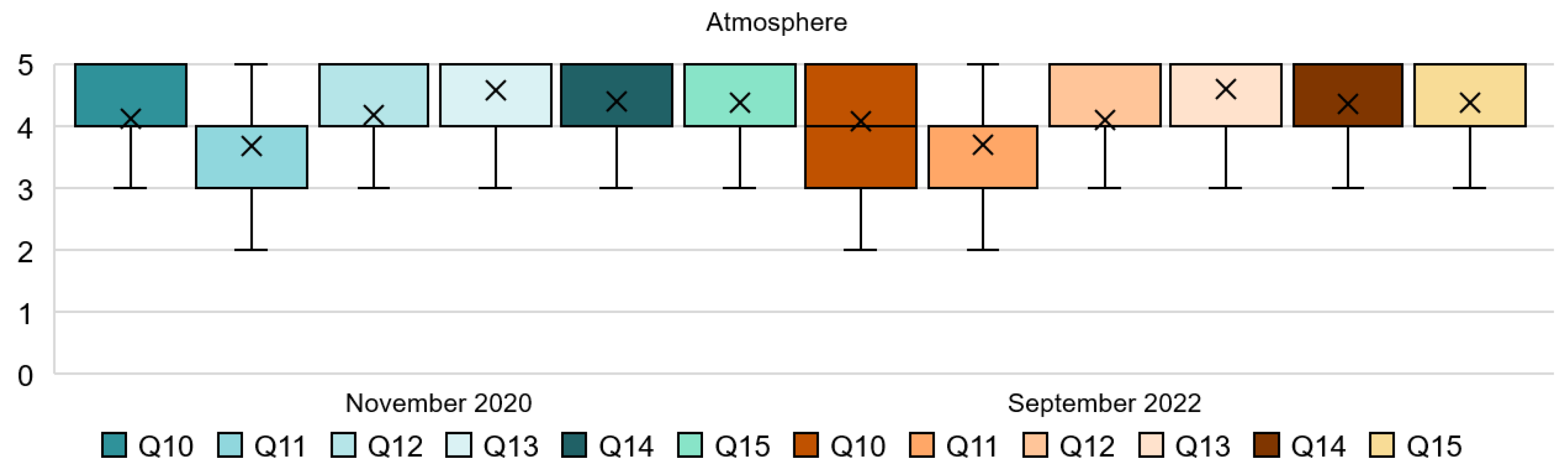 Ijerph 20 01100 g005
