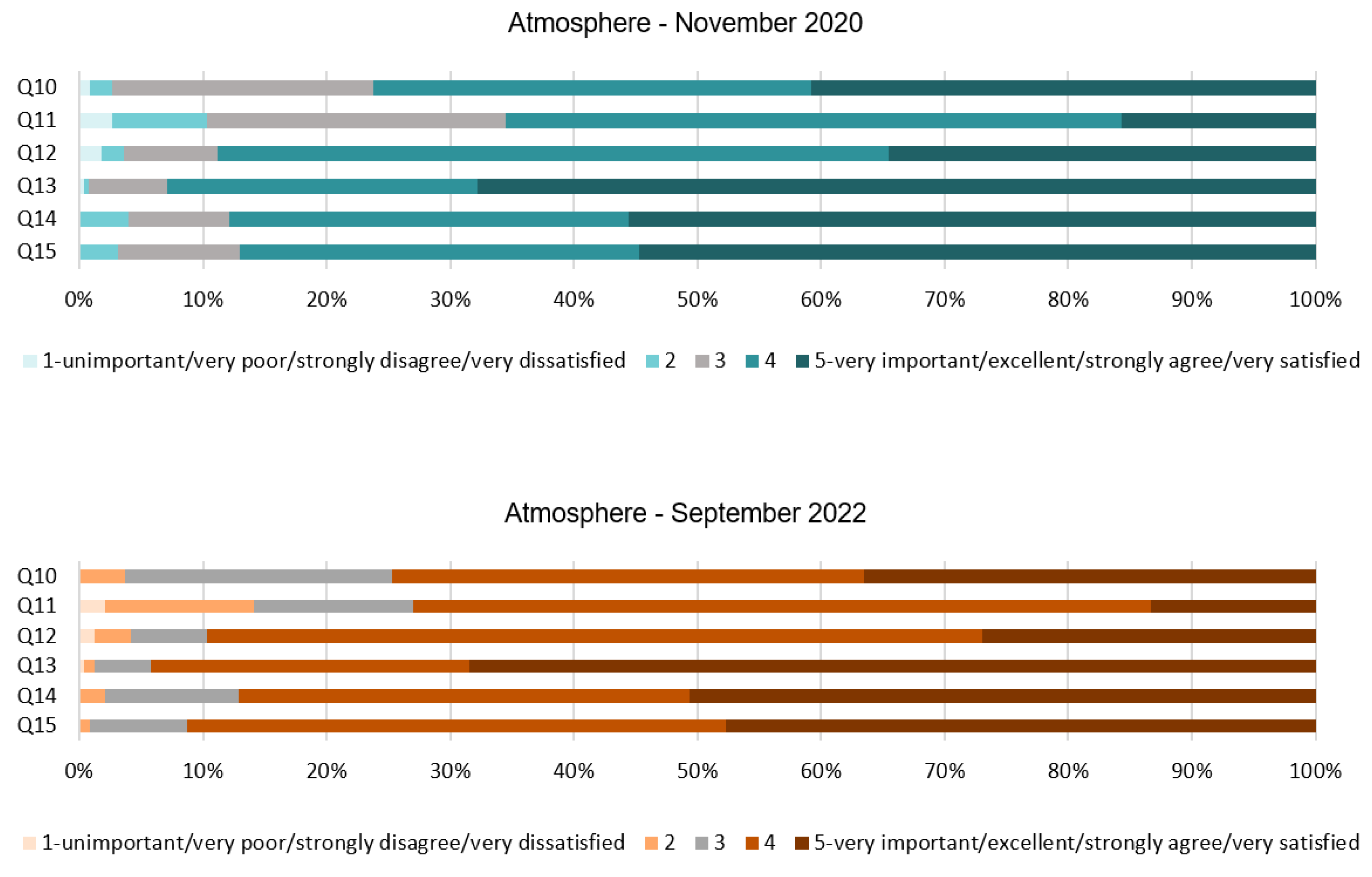 Ijerph 20 01100 g006