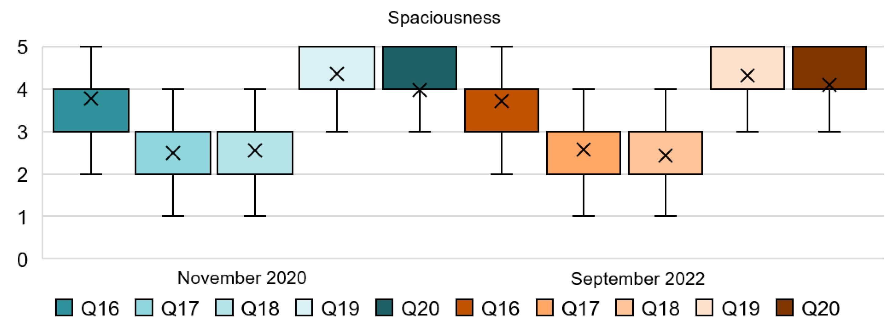 Ijerph 20 01100 g007