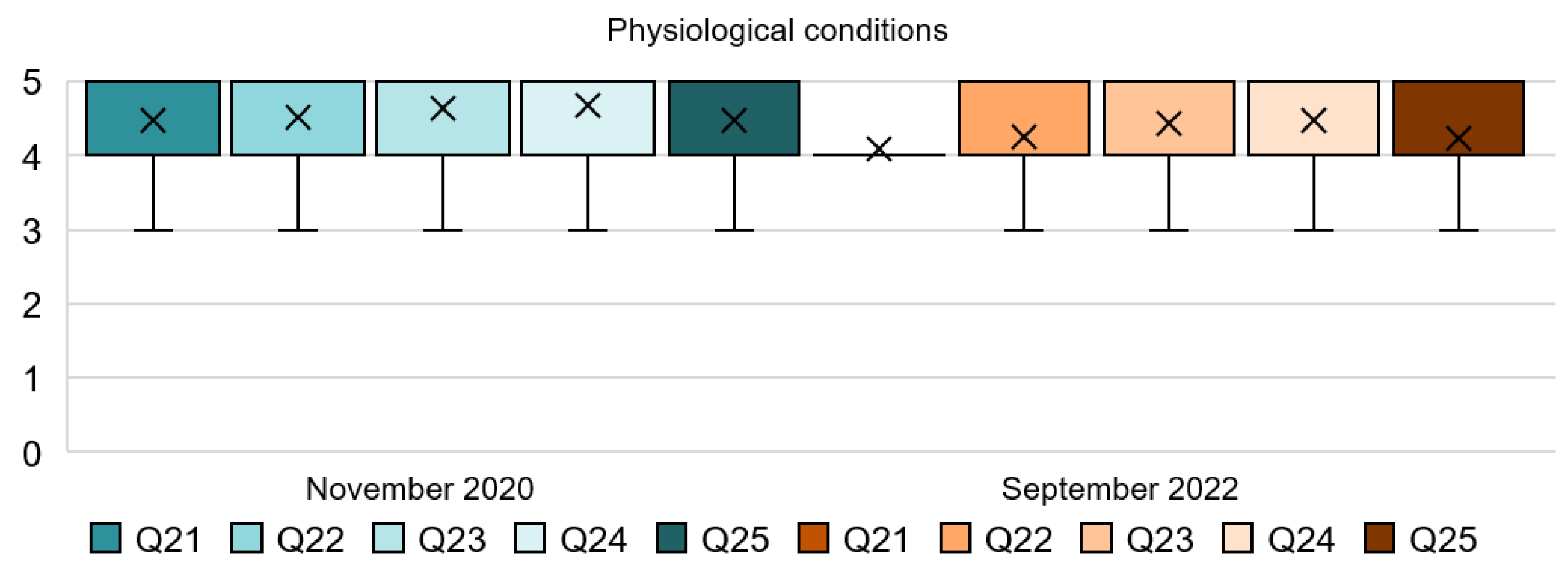 Ijerph 20 01100 g009