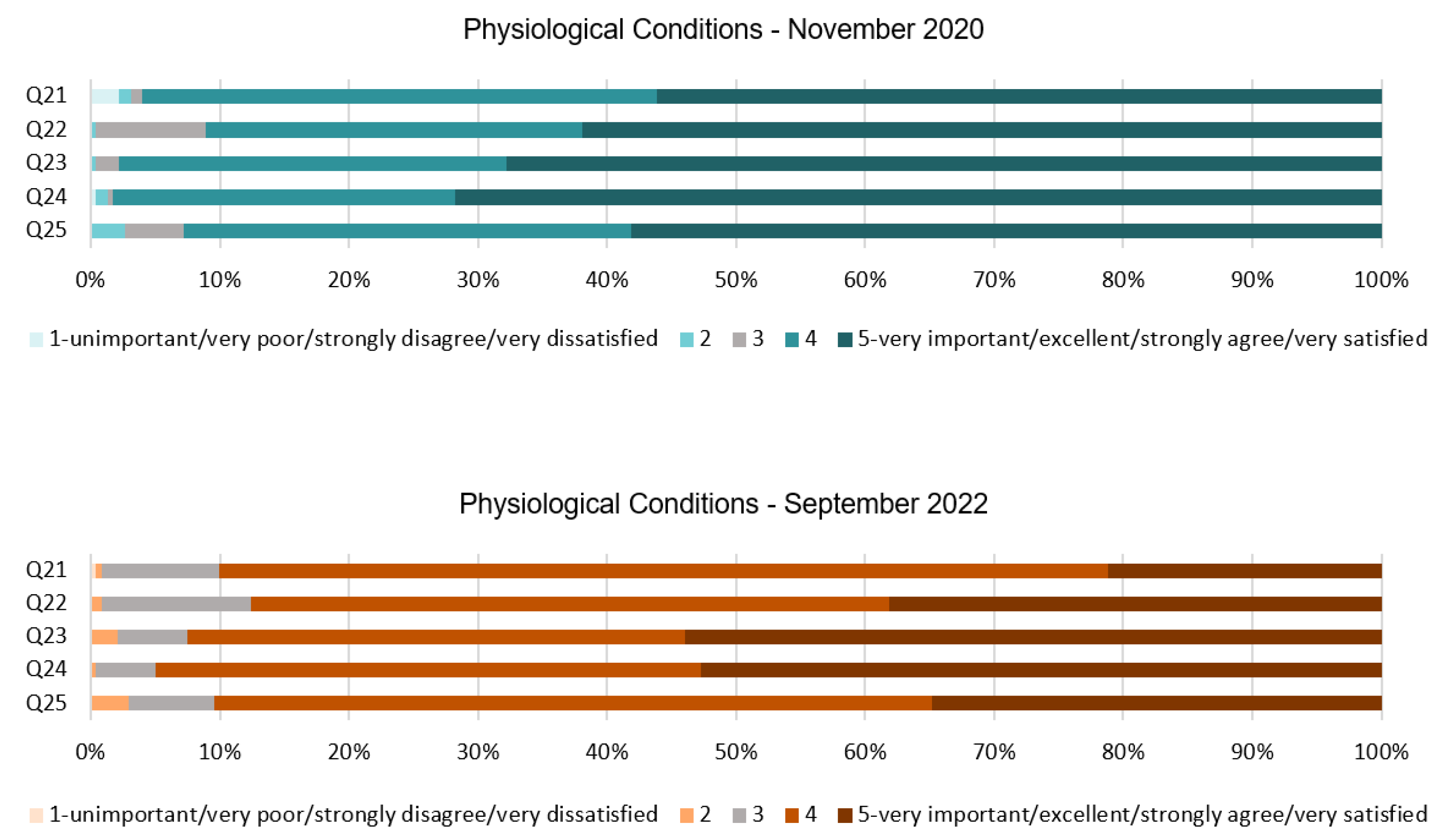Ijerph 20 01100 g010