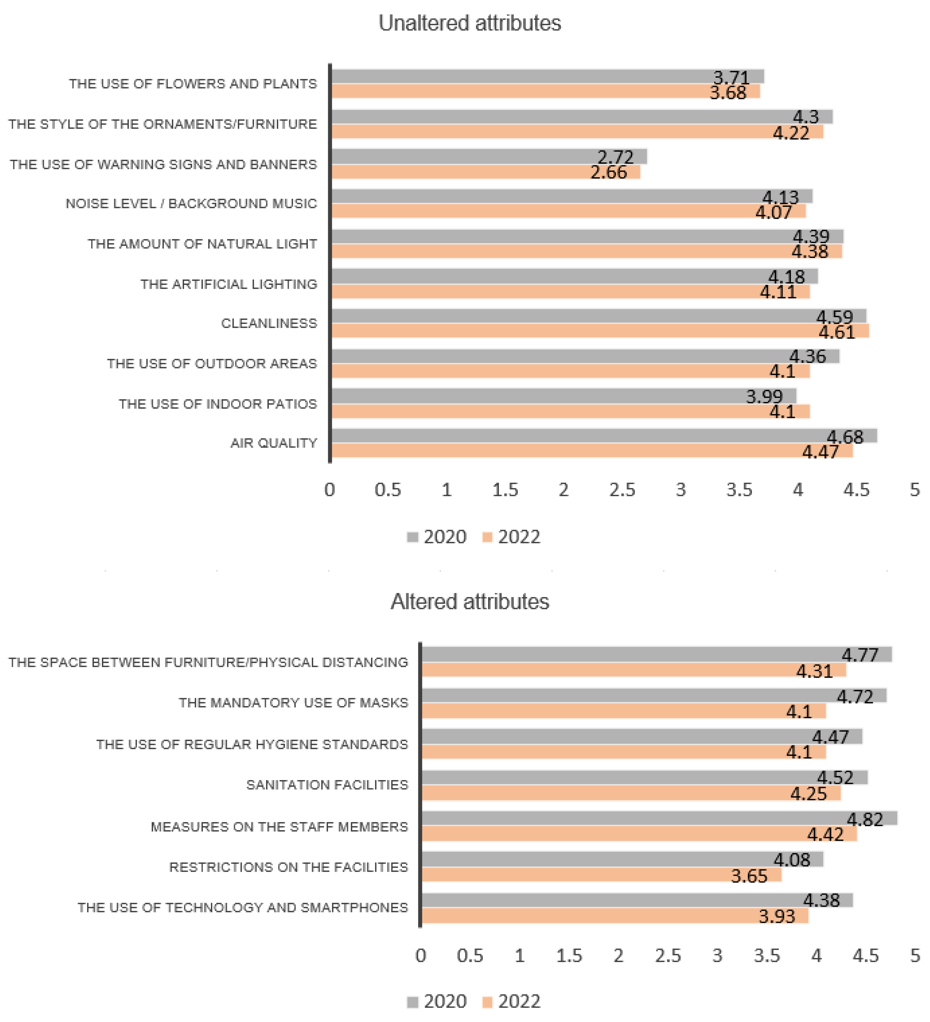 Ijerph 20 01100 g013