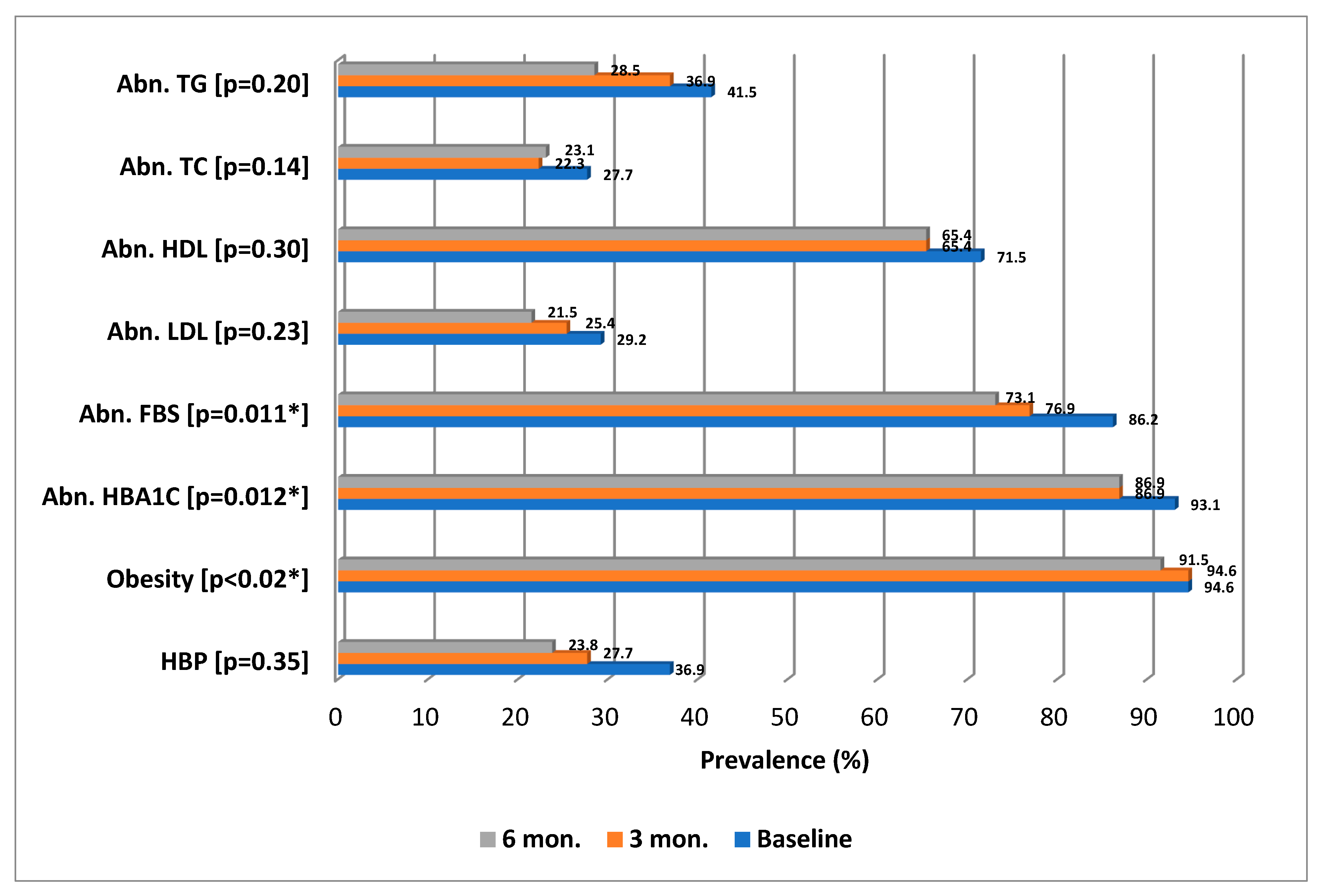 Ijerph 20 01109 g003 Ijerph 20 01109 g003