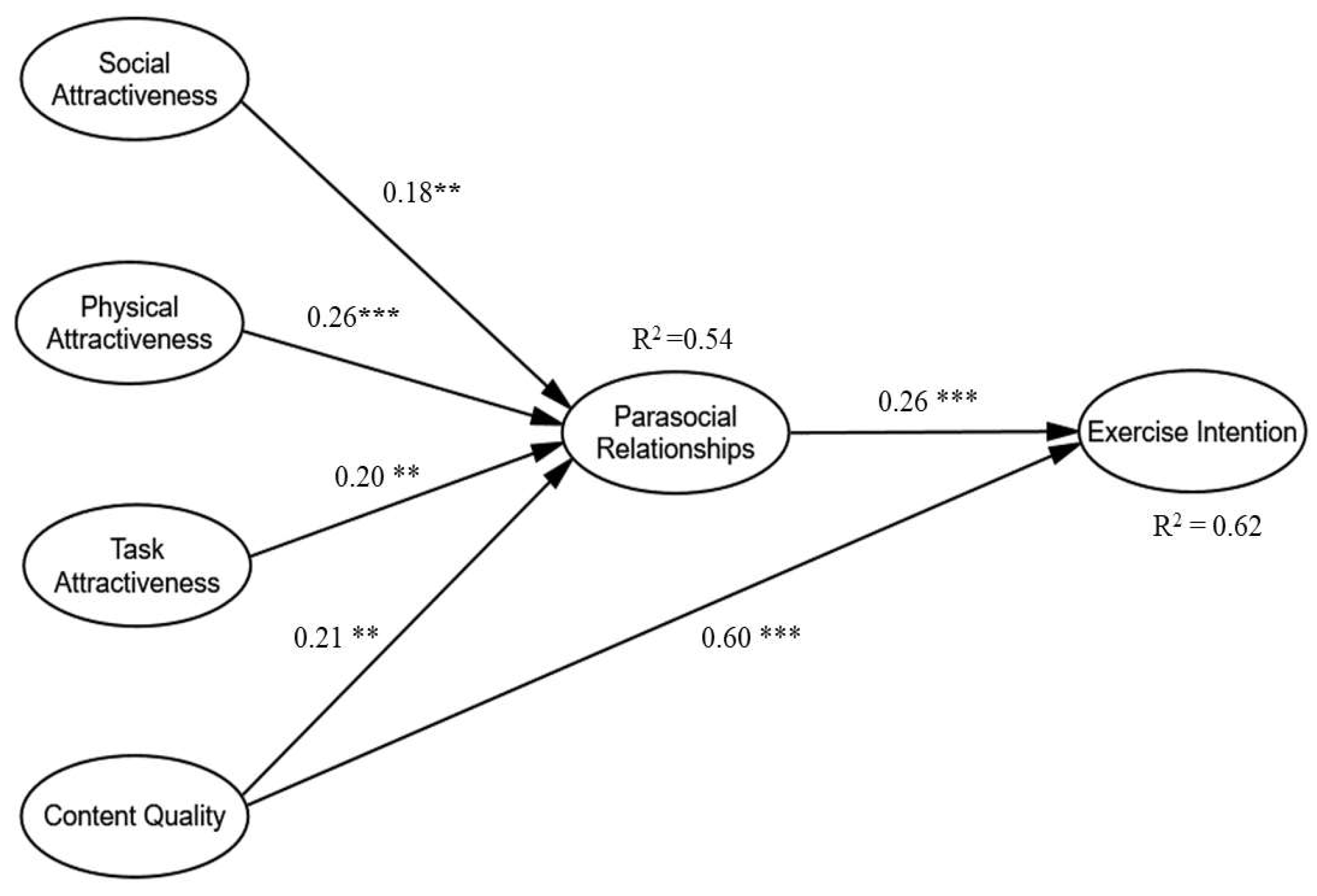 Ijerph 20 01113 g002
