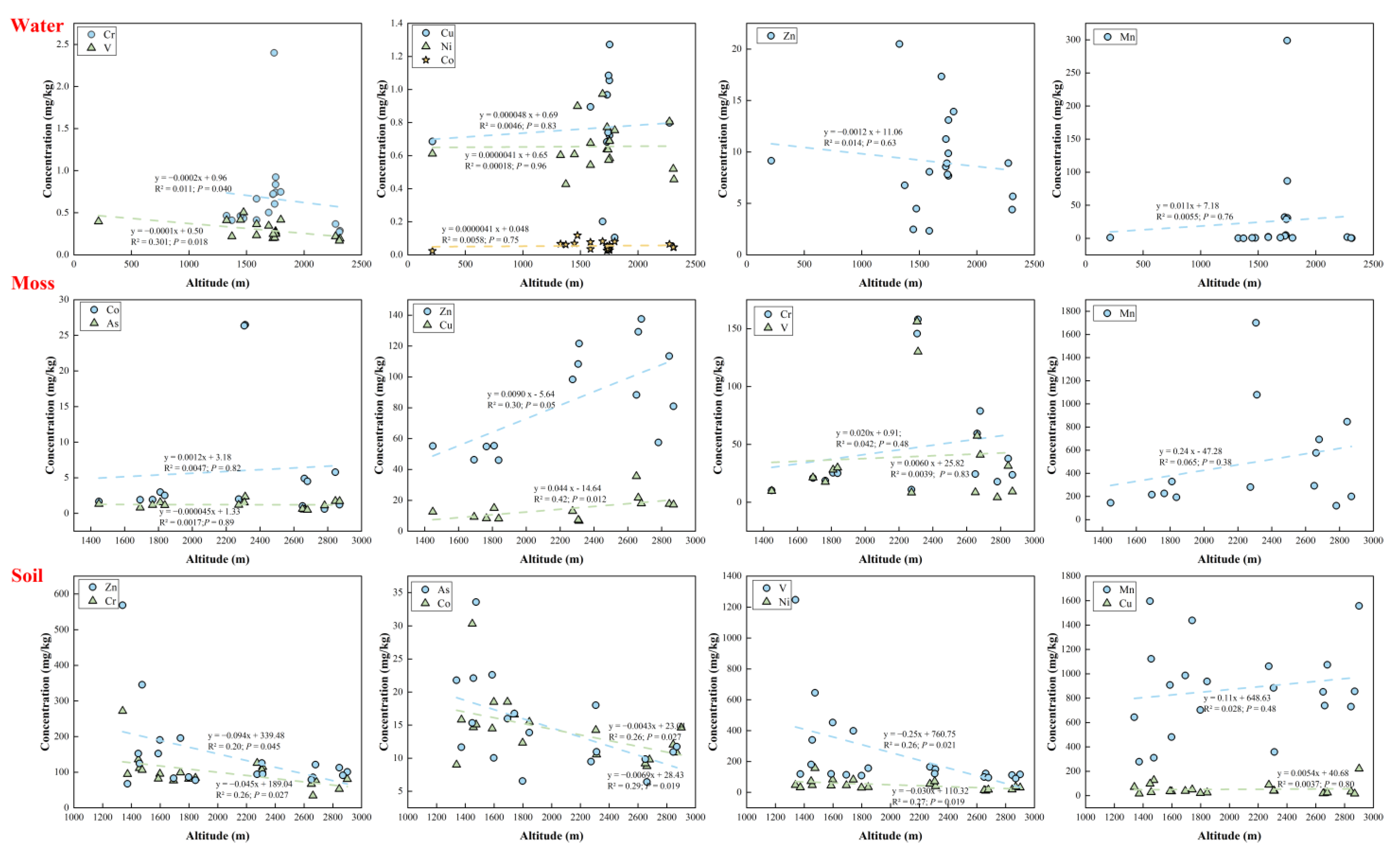 Ijerph 20 01126 g003