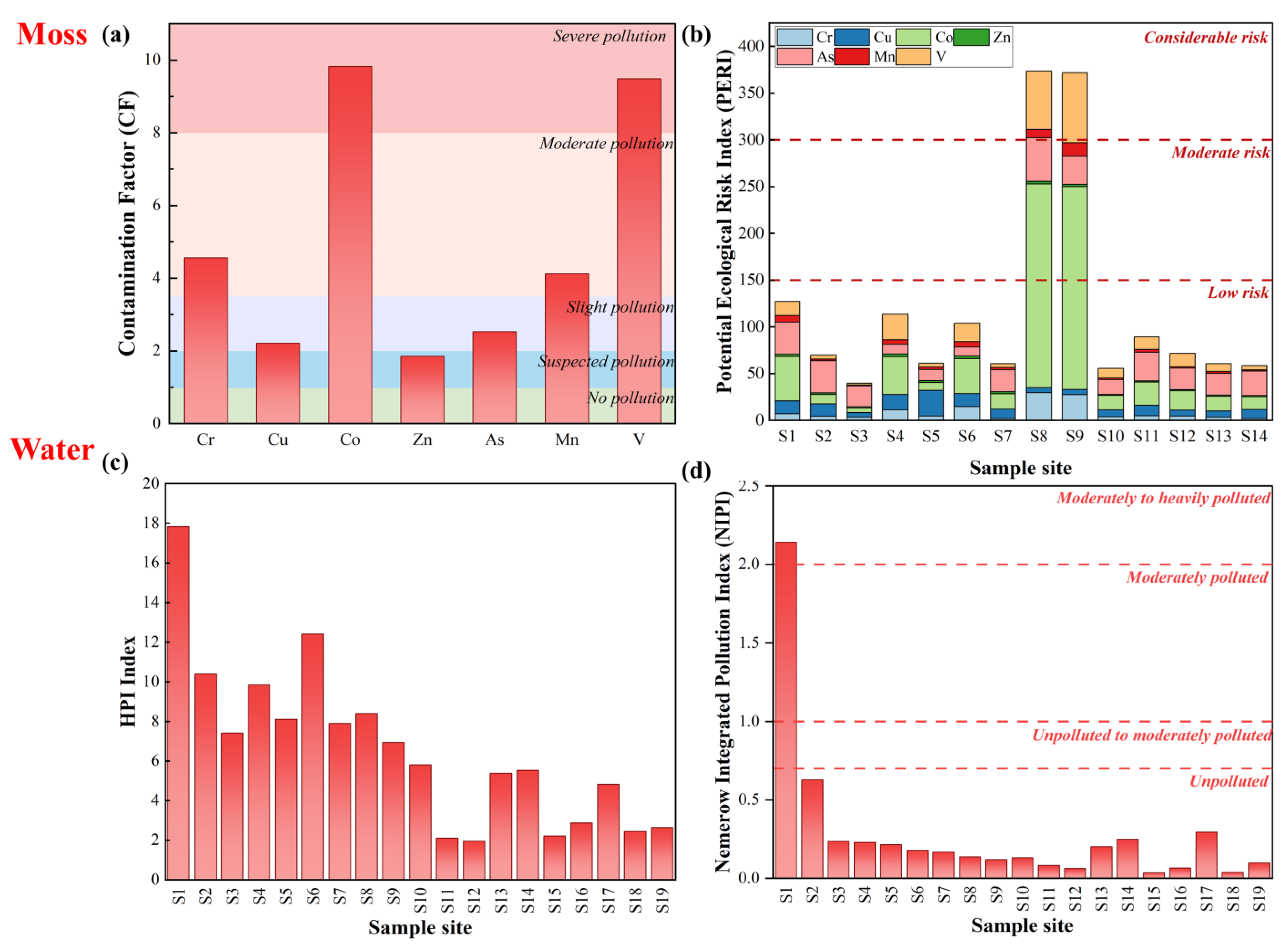 Ijerph 20 01126 g005