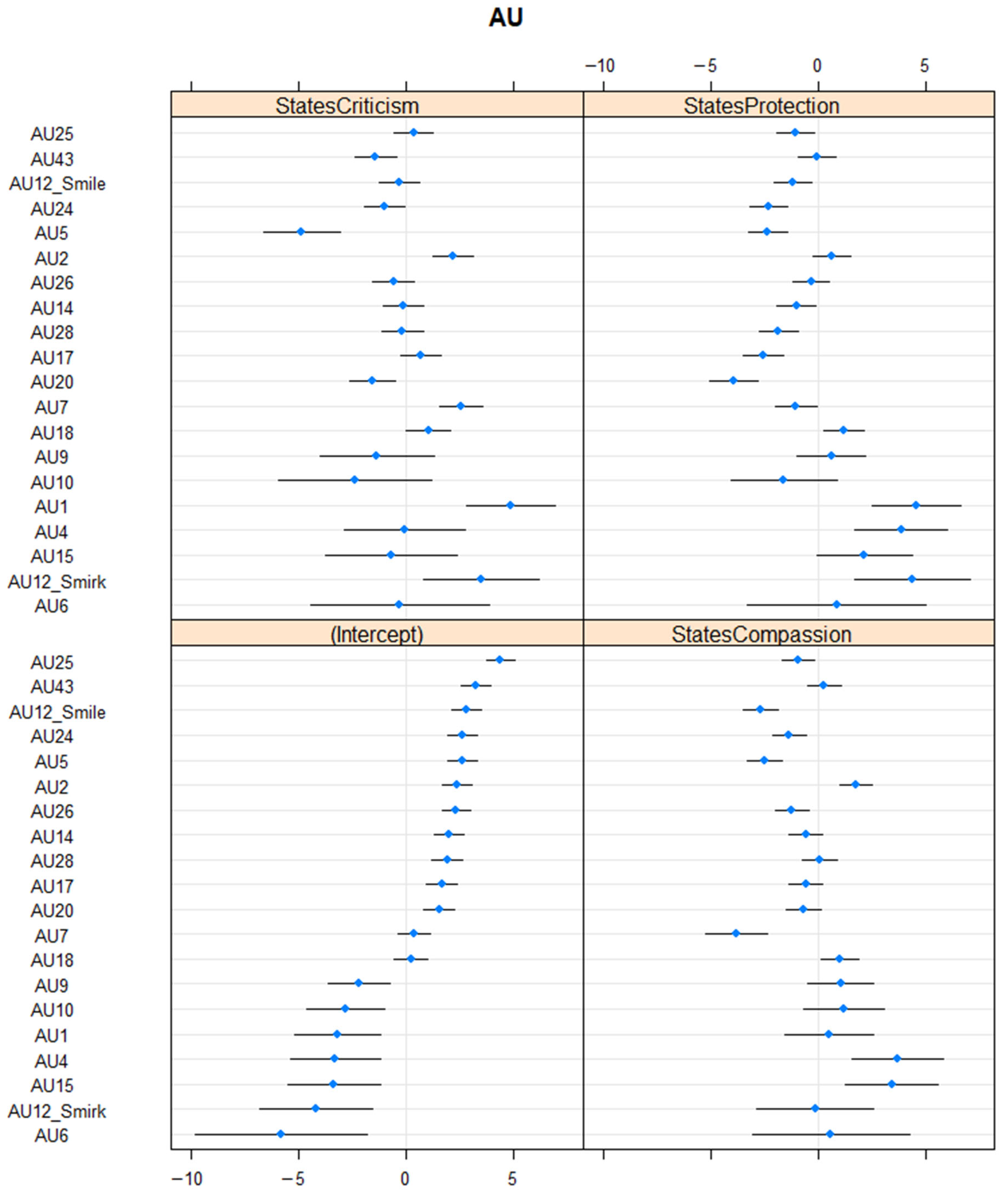 Ijerph 20 01129 g001