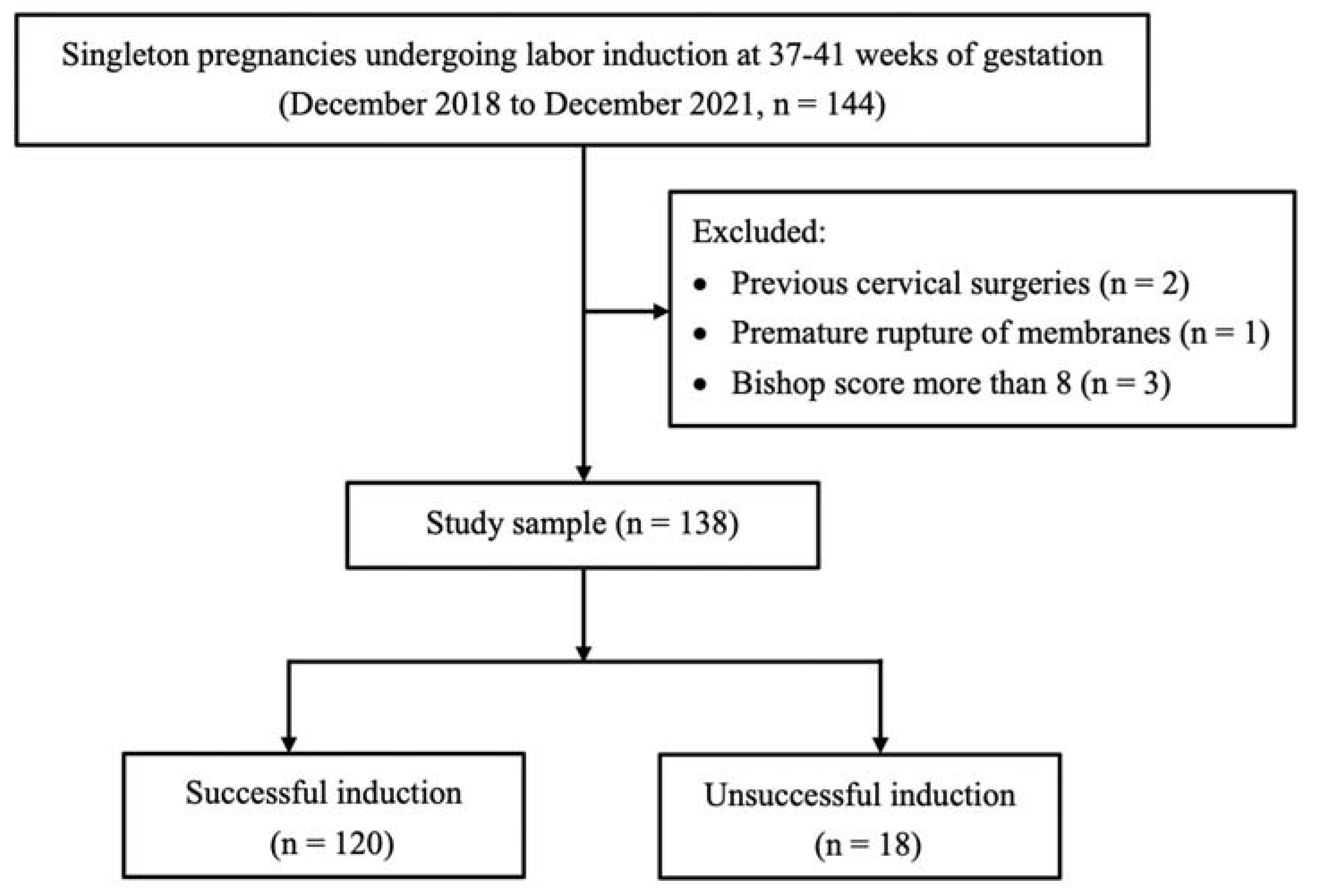 Ijerph 20 01138 g001 Ijerph 20 01138 g001