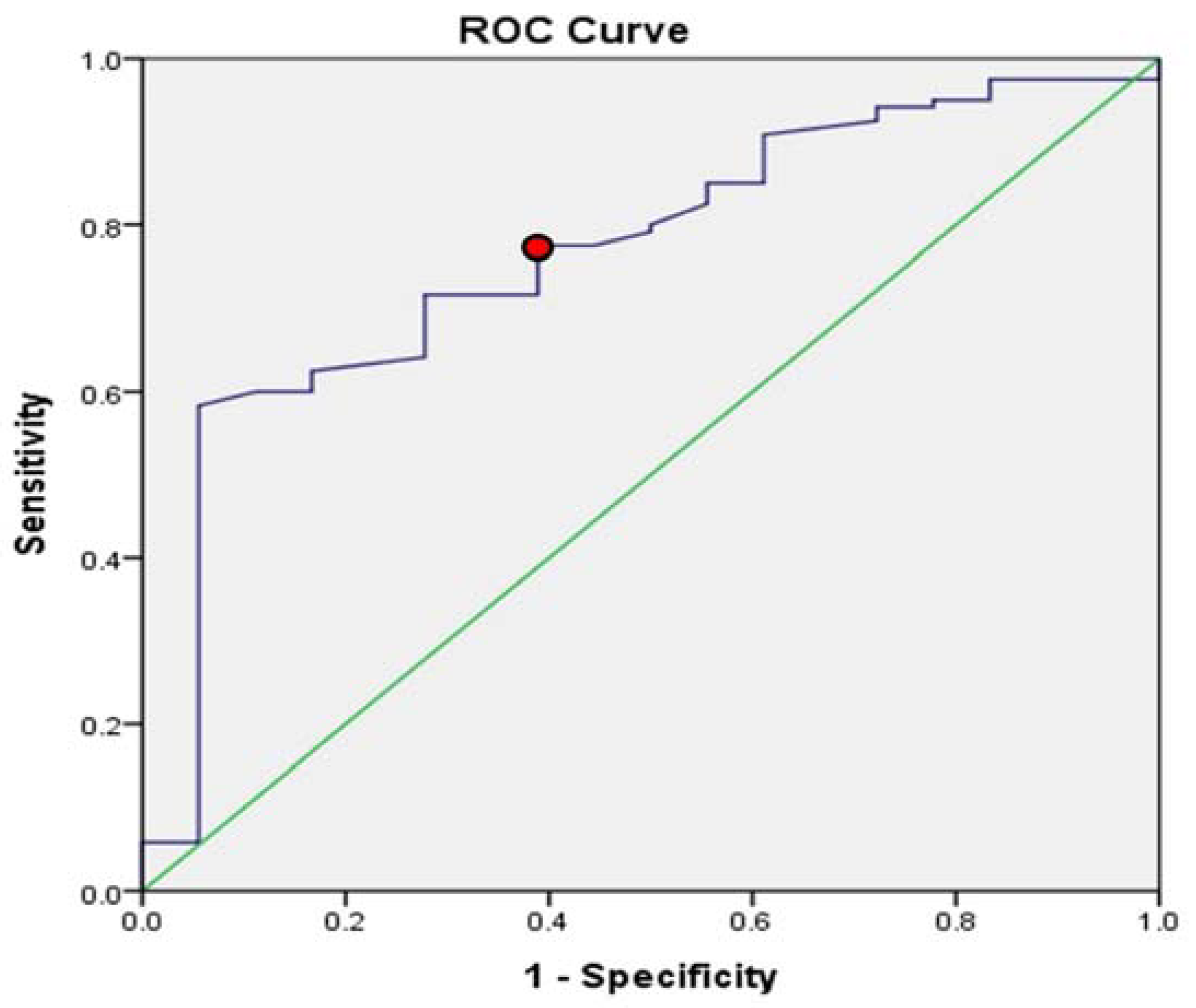 Ijerph 20 01138 g002 Ijerph 20 01138 g002