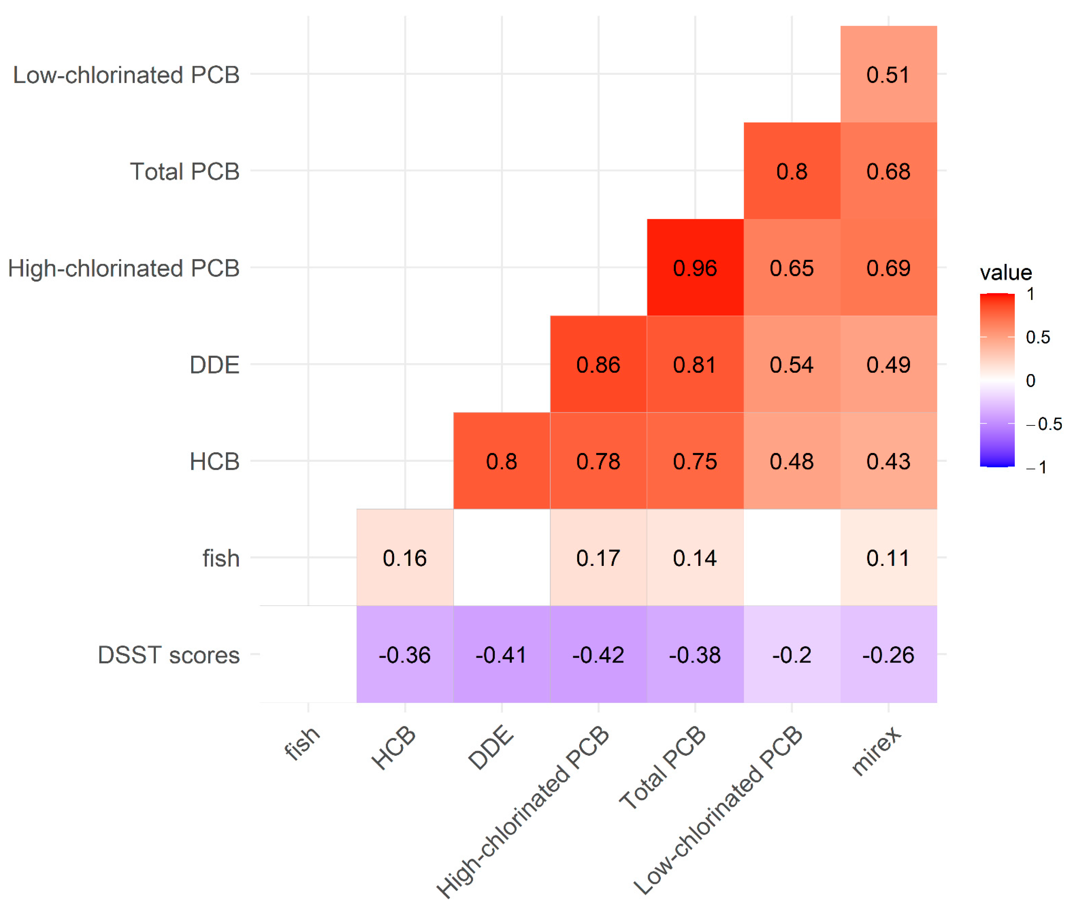 Ijerph 20 01148 g002