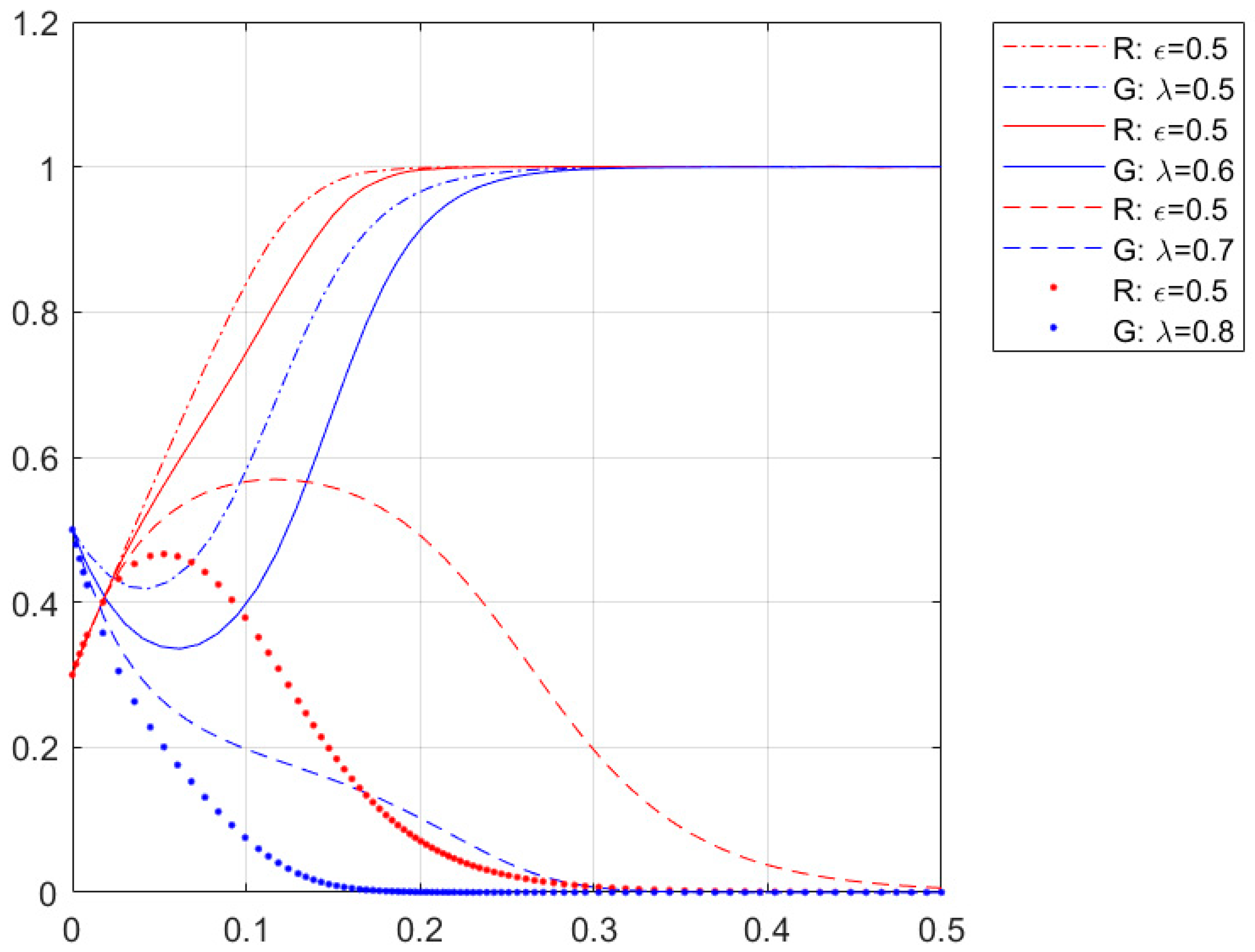 Ijerph 20 01149 g003 Ijerph 20 01149 g003