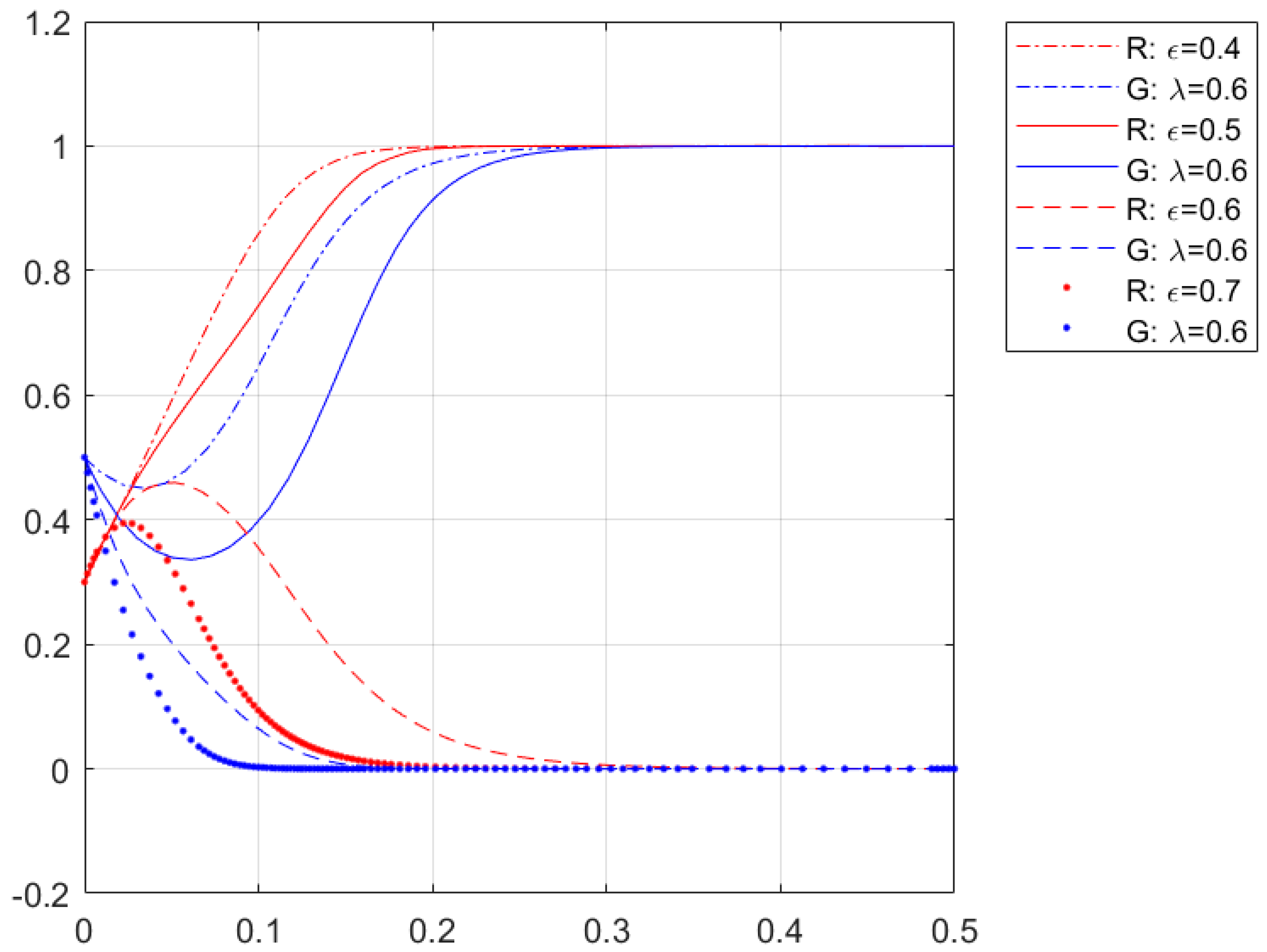 Ijerph 20 01149 g004 Ijerph 20 01149 g004