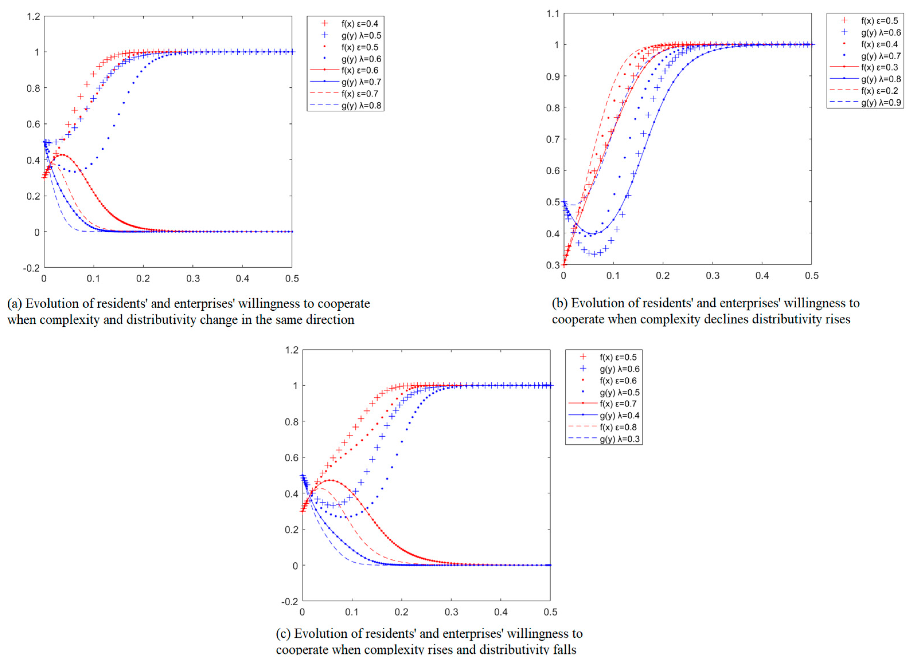Ijerph 20 01149 g005 Ijerph 20 01149 g005