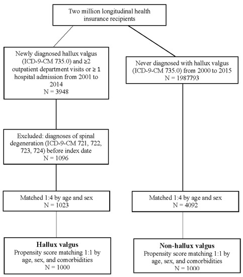 Ijerph 20 01152 g0a1