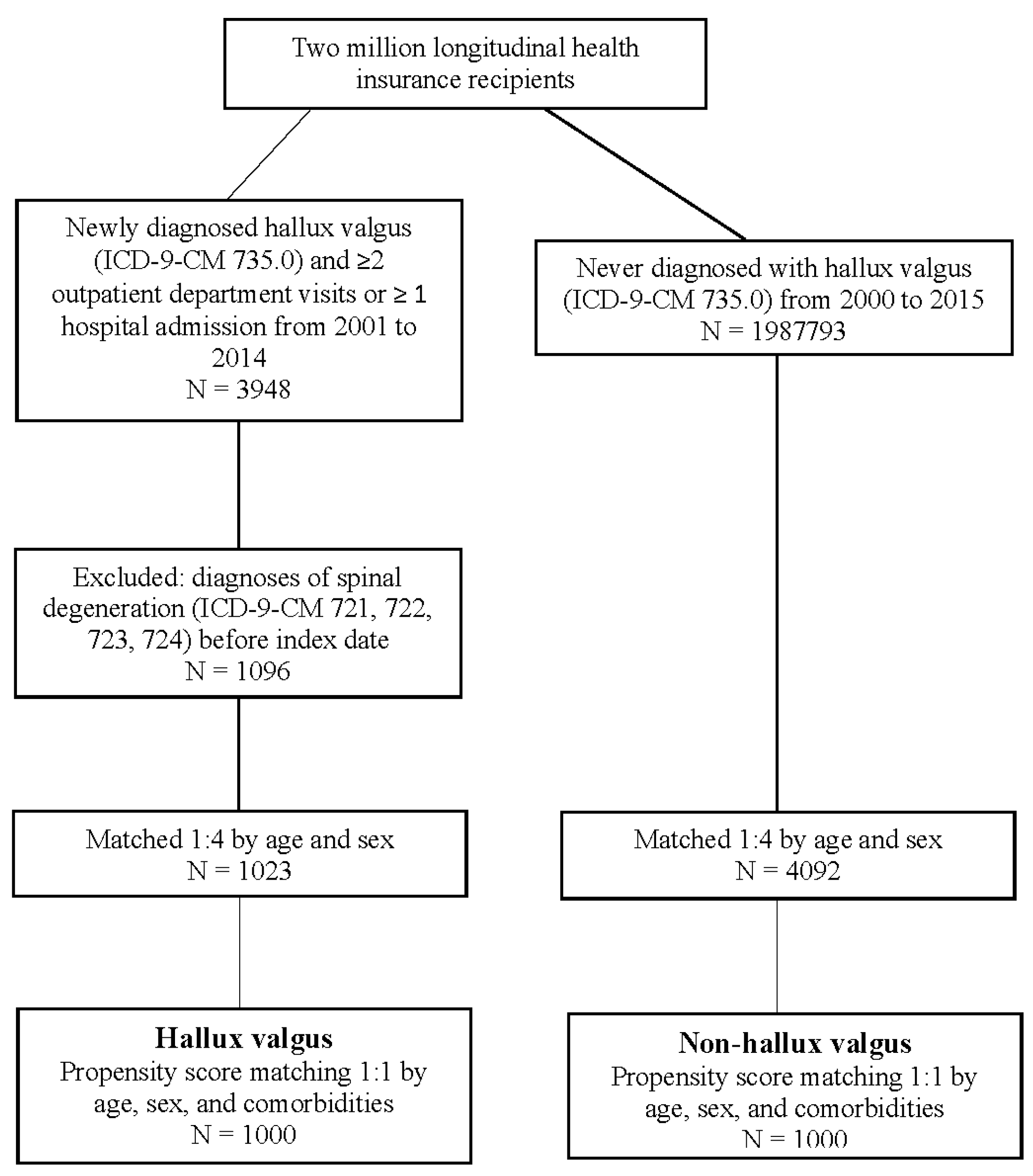 Ijerph 20 01152 g0a1