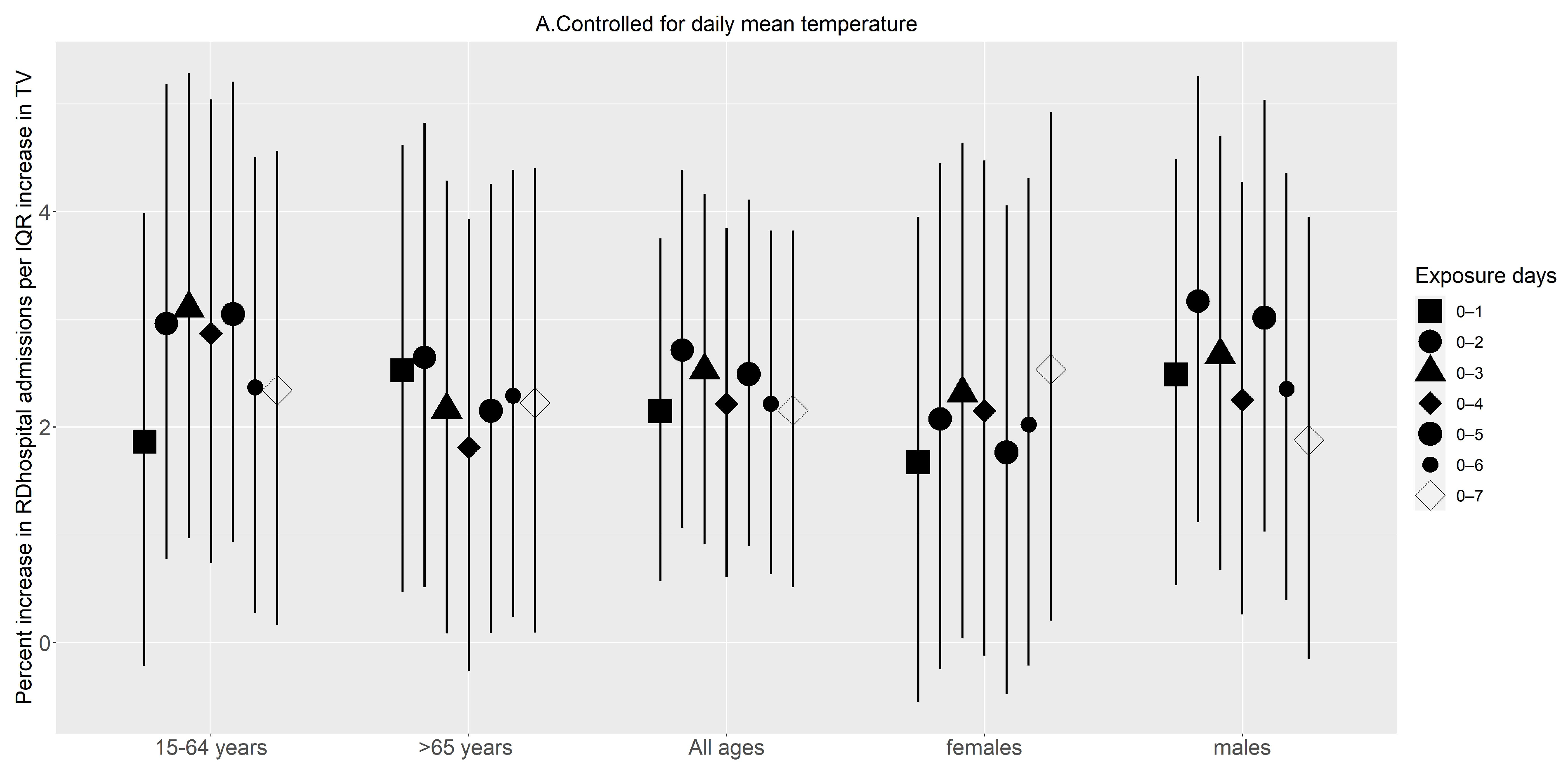 Ijerph 20 01159 g003a