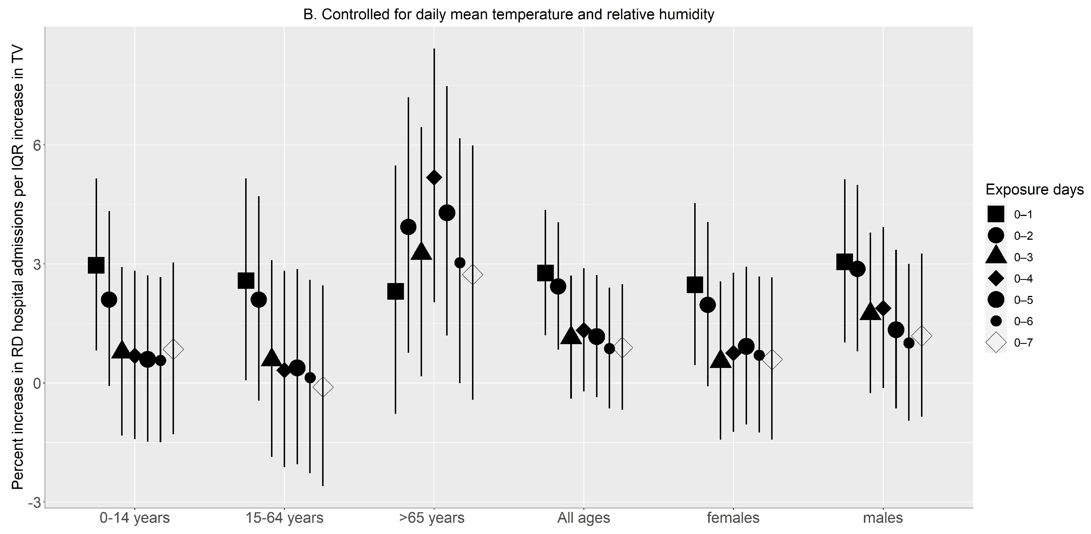 Ijerph 20 01159 g004b