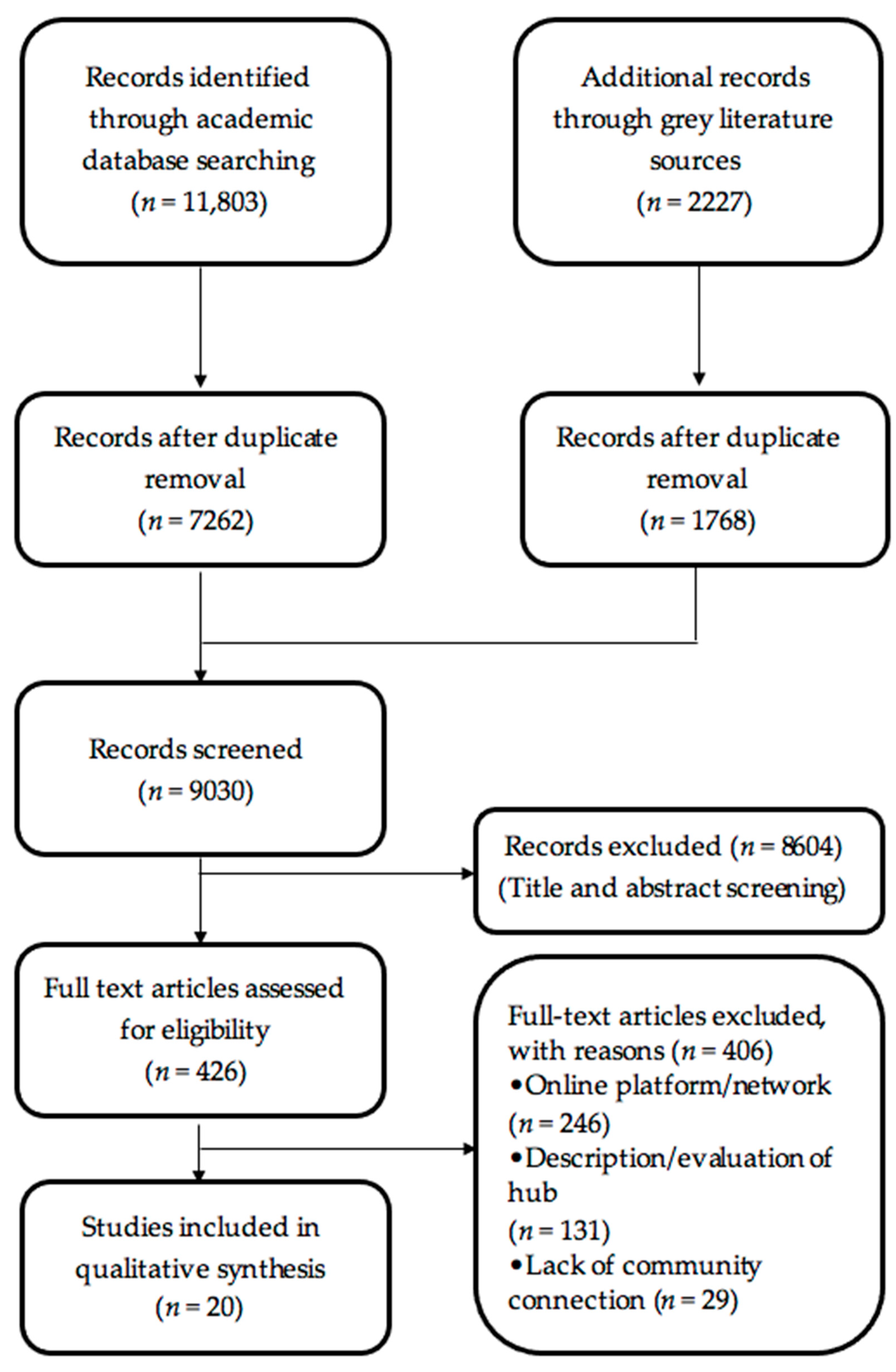 Ijerph 20 01160 g002