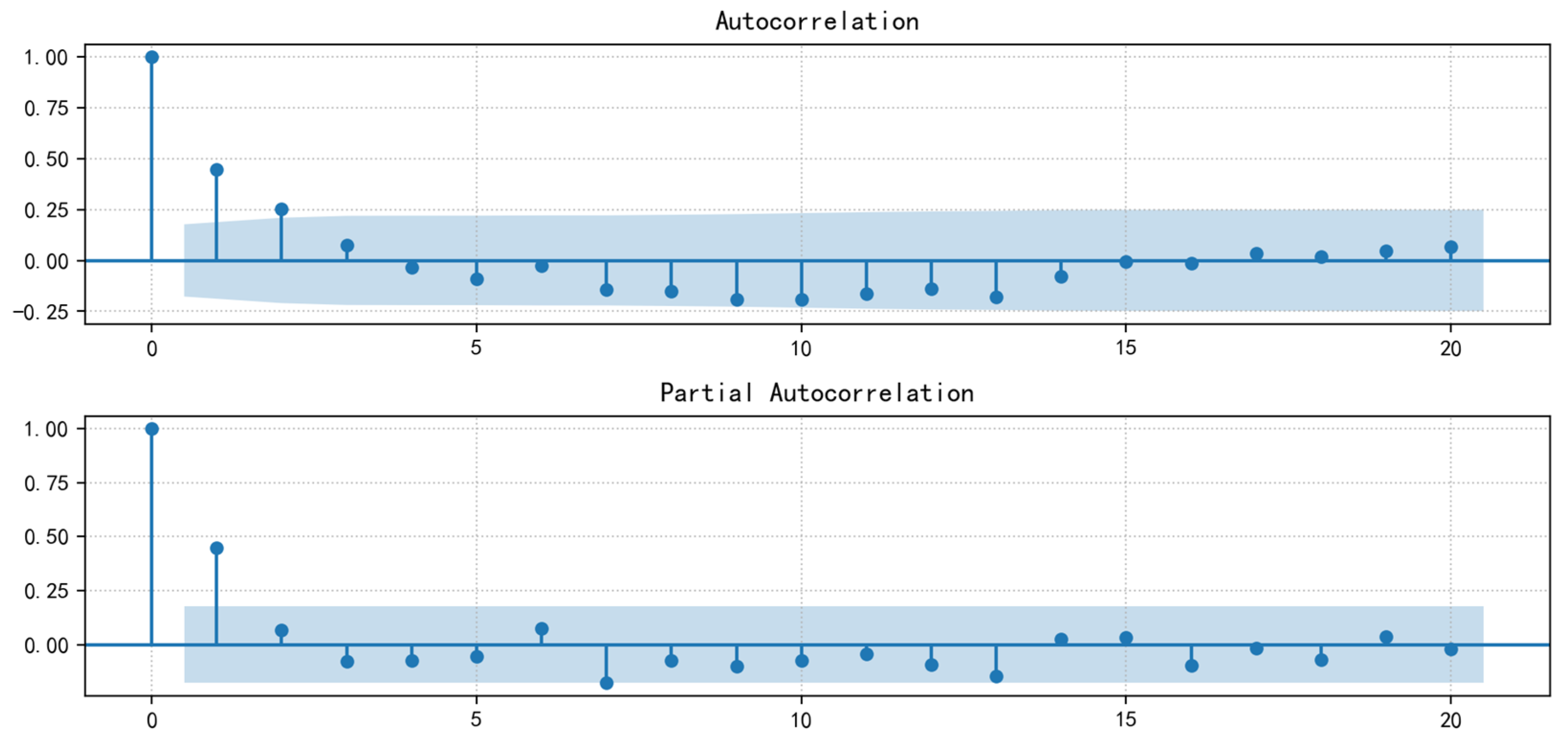 Ijerph 20 01167 g007