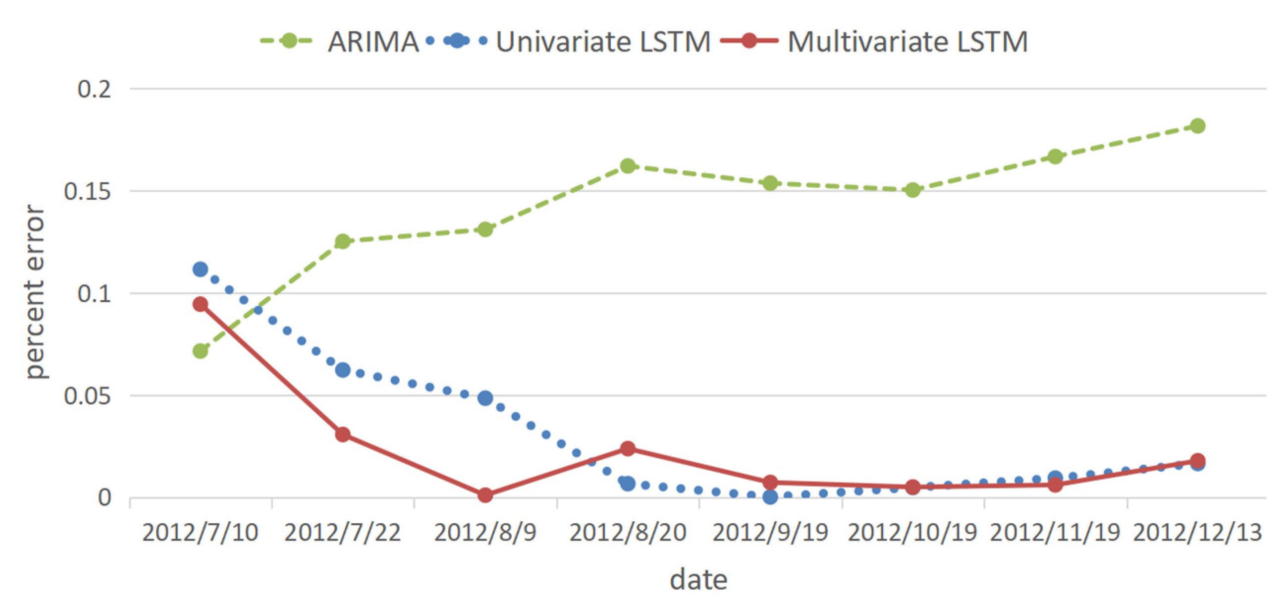 Ijerph 20 01167 g016
