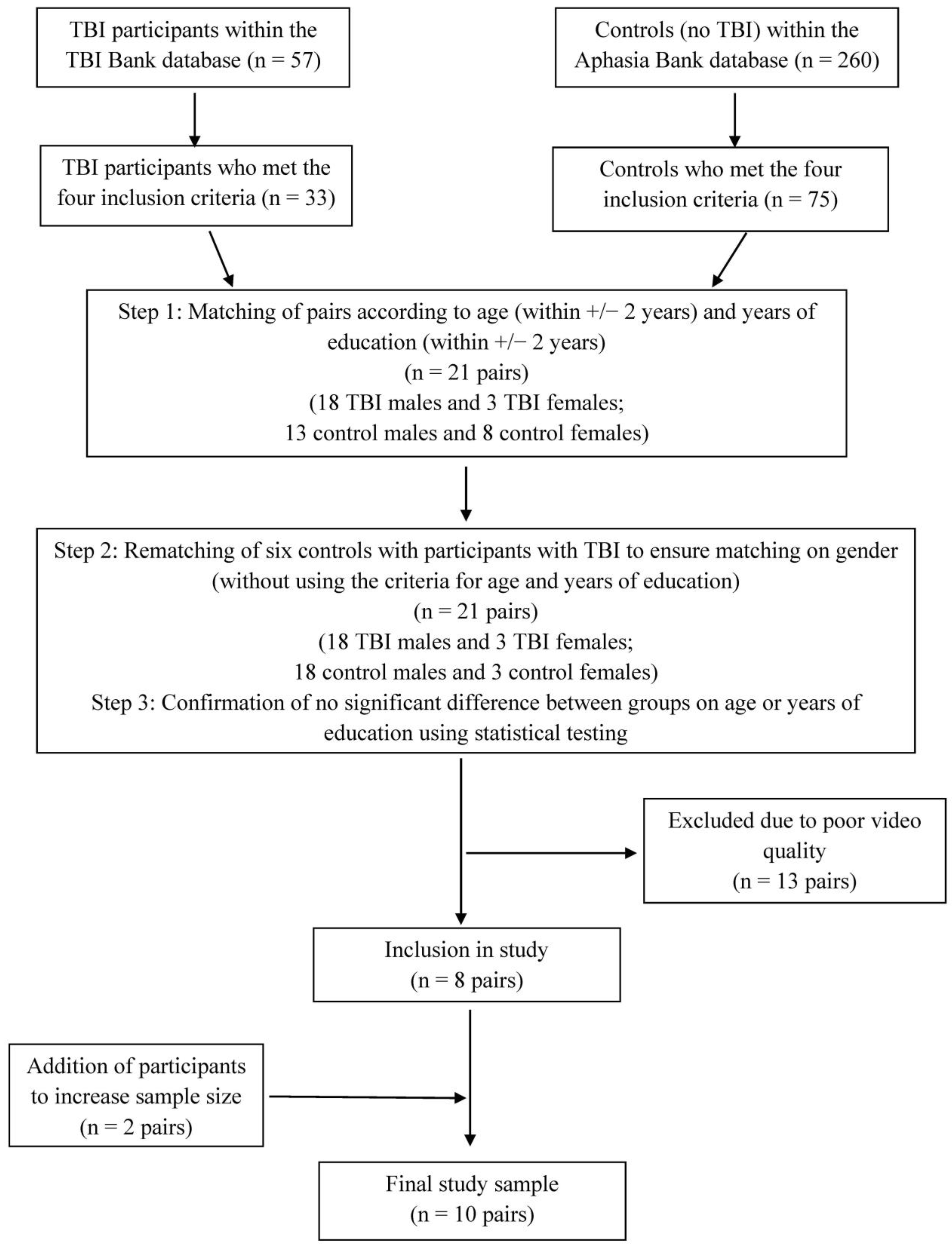 Ijerph 20 01169 g001