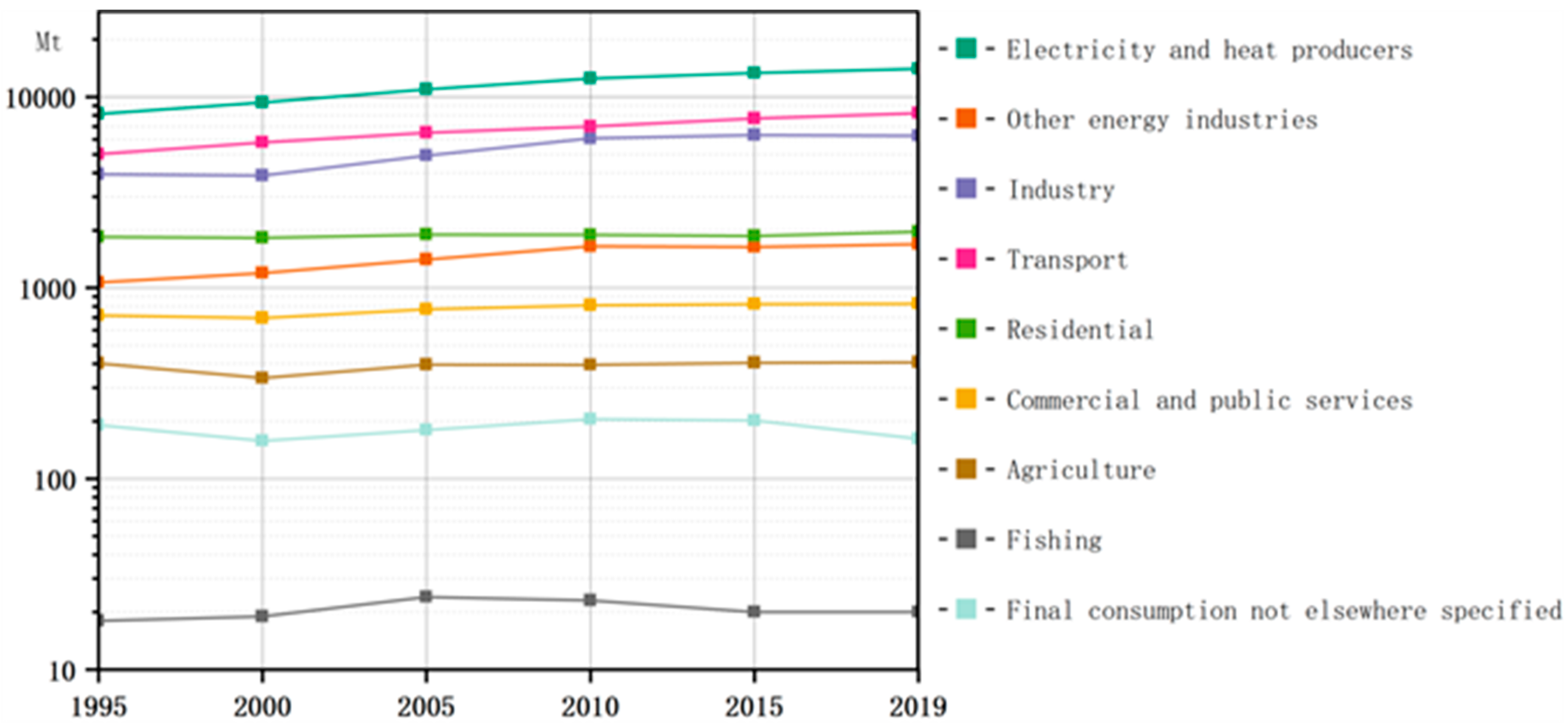 Ijerph 20 01170 g001 Ijerph 20 01170 g001