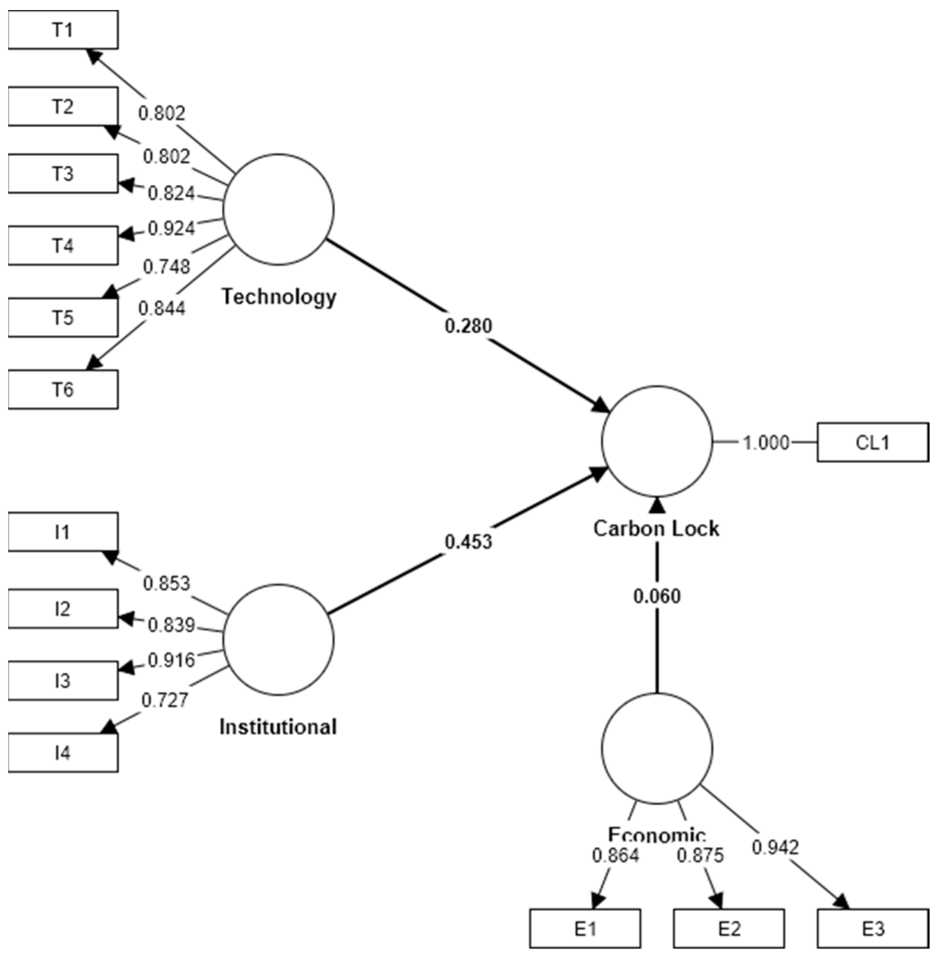 Ijerph 20 01170 g003 Ijerph 20 01170 g003