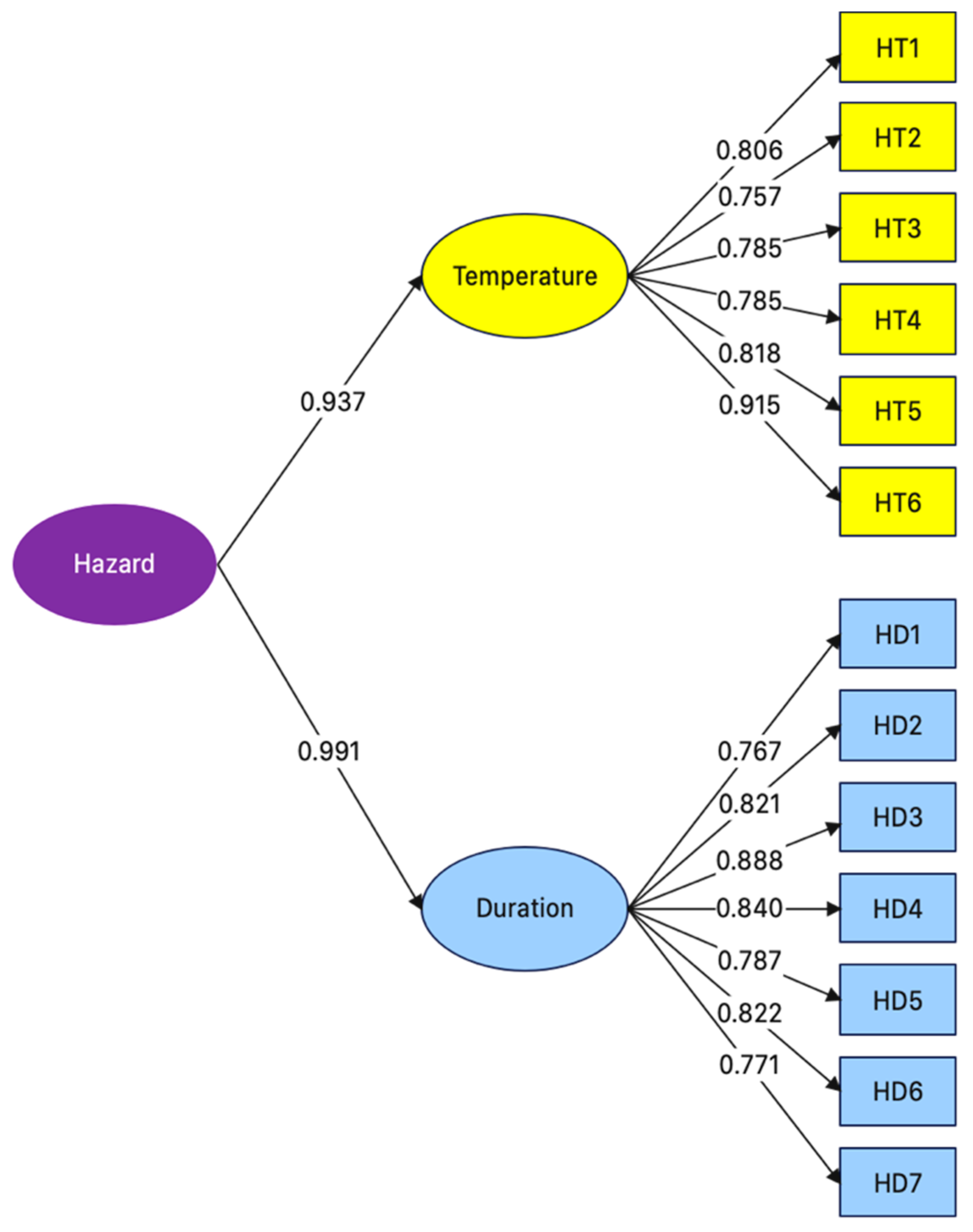 Ijerph 20 01172 g002 Ijerph 20 01172 g002