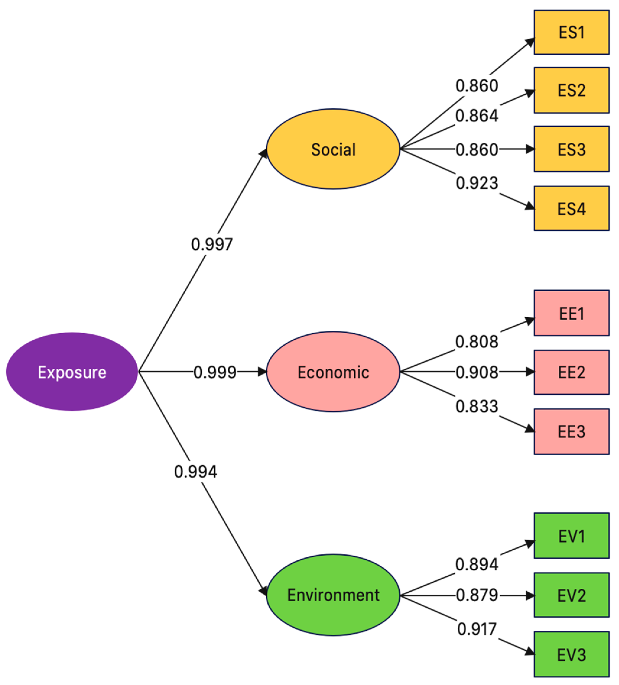 Ijerph 20 01172 g003 Ijerph 20 01172 g003