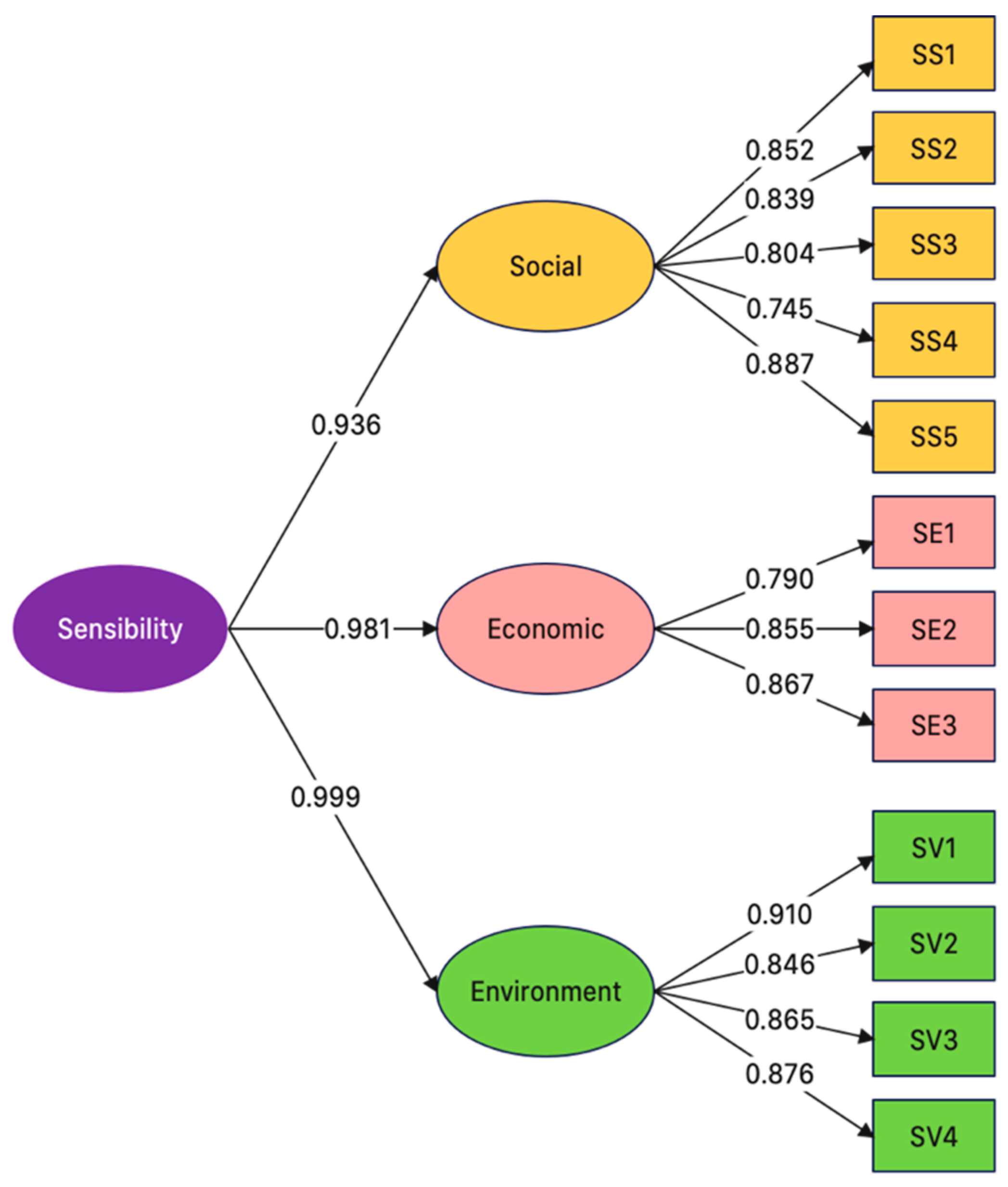 Ijerph 20 01172 g004 Ijerph 20 01172 g004