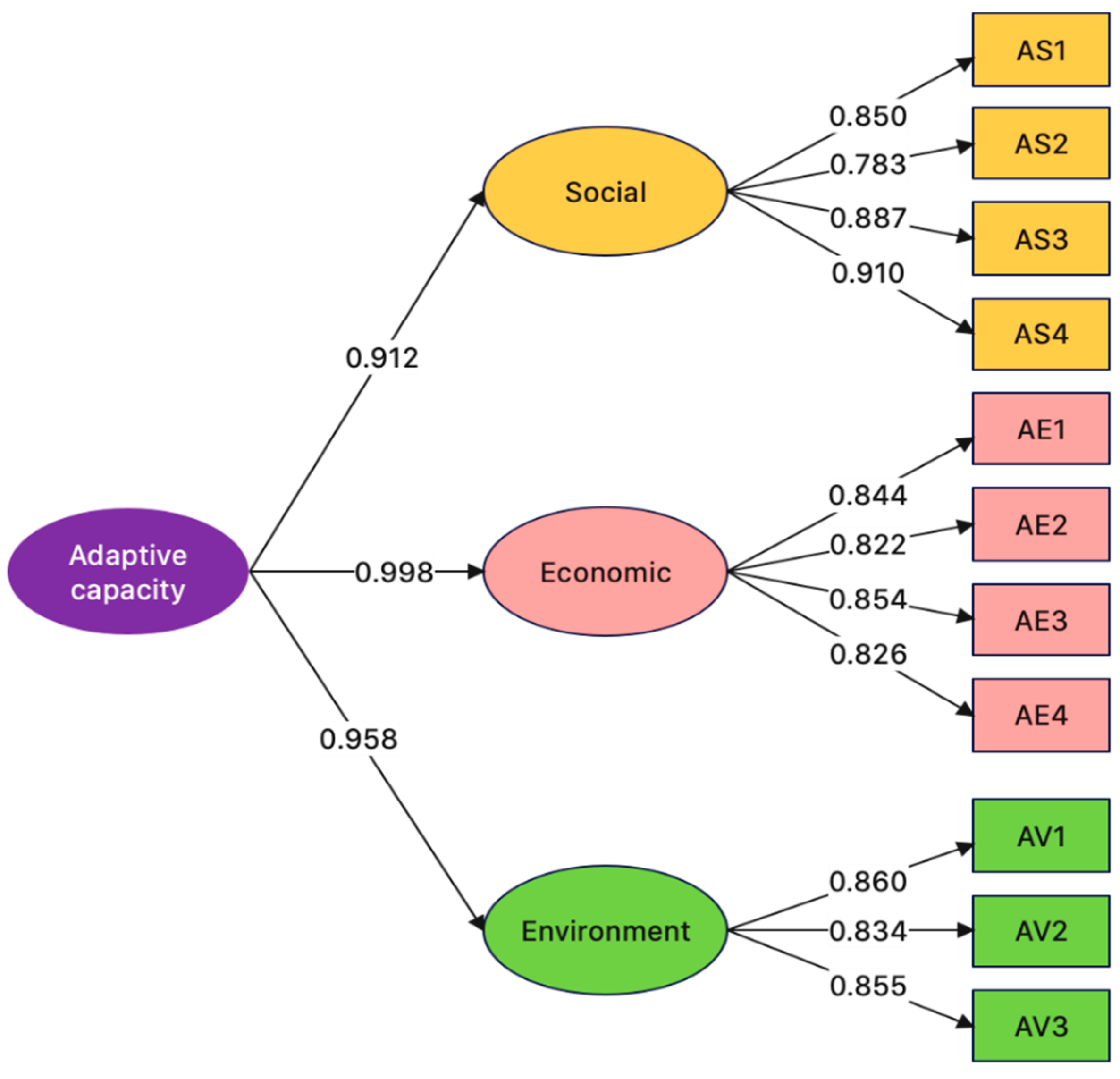 Ijerph 20 01172 g005 Ijerph 20 01172 g005