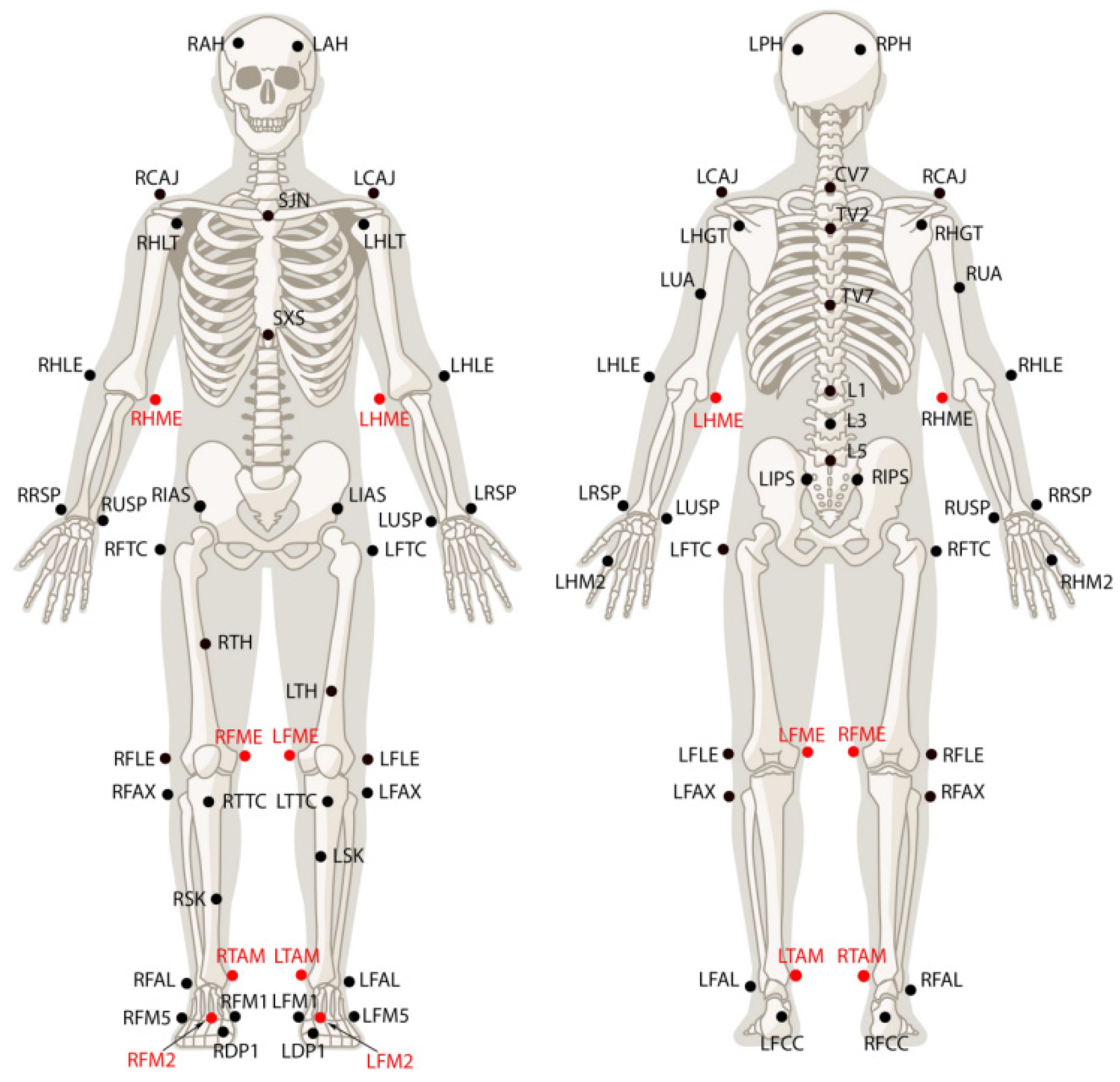 Ijerph 20 01176 g002