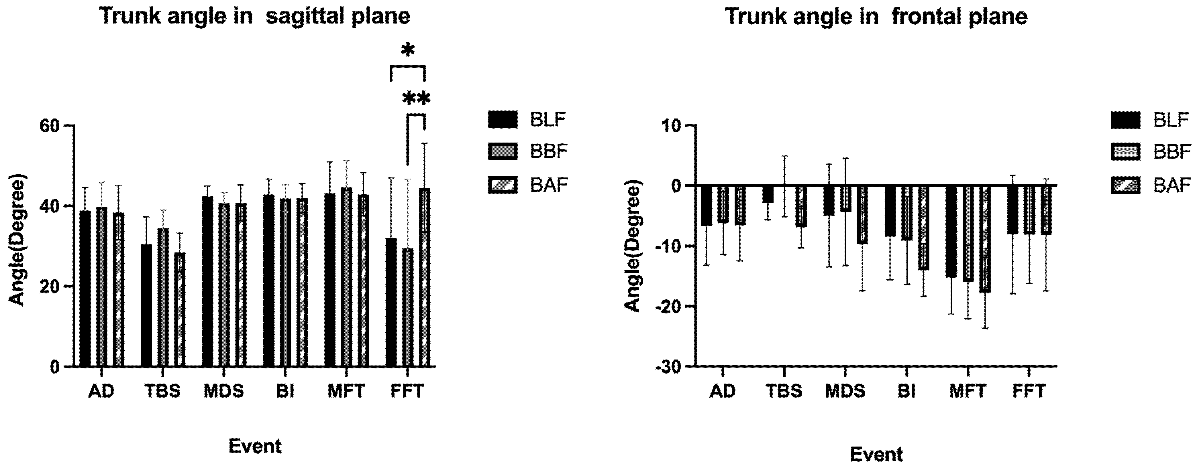Ijerph 20 01176 g005