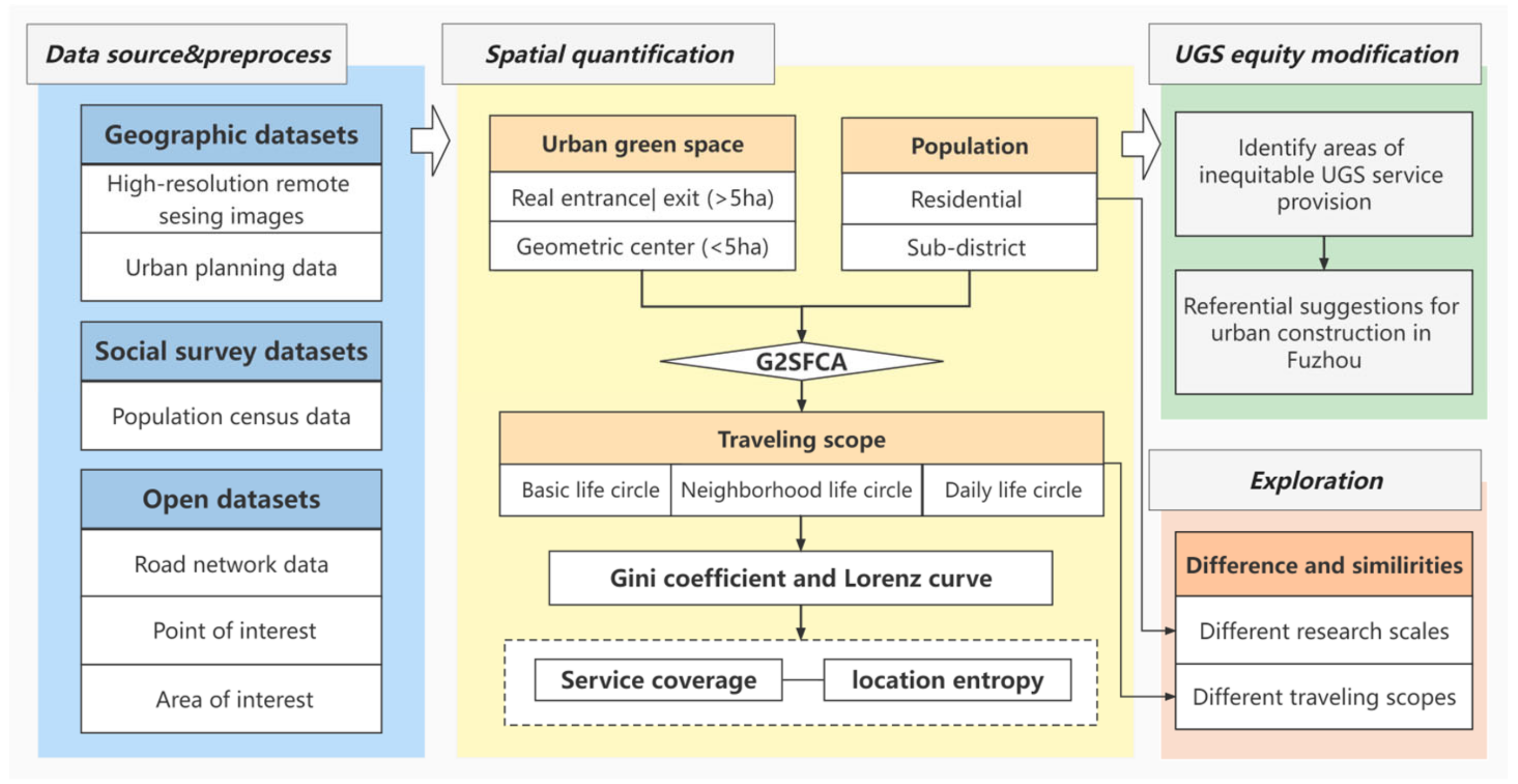 Ijerph 20 01180 g003 Ijerph 20 01180 g003