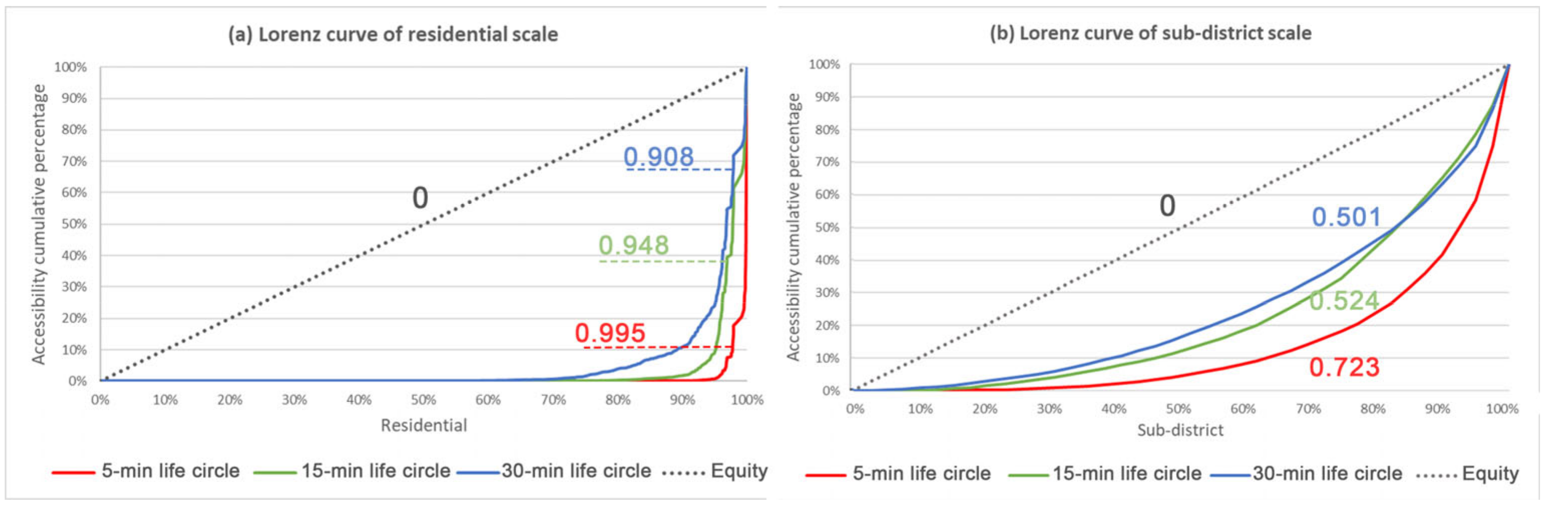 Ijerph 20 01180 g006 Ijerph 20 01180 g006