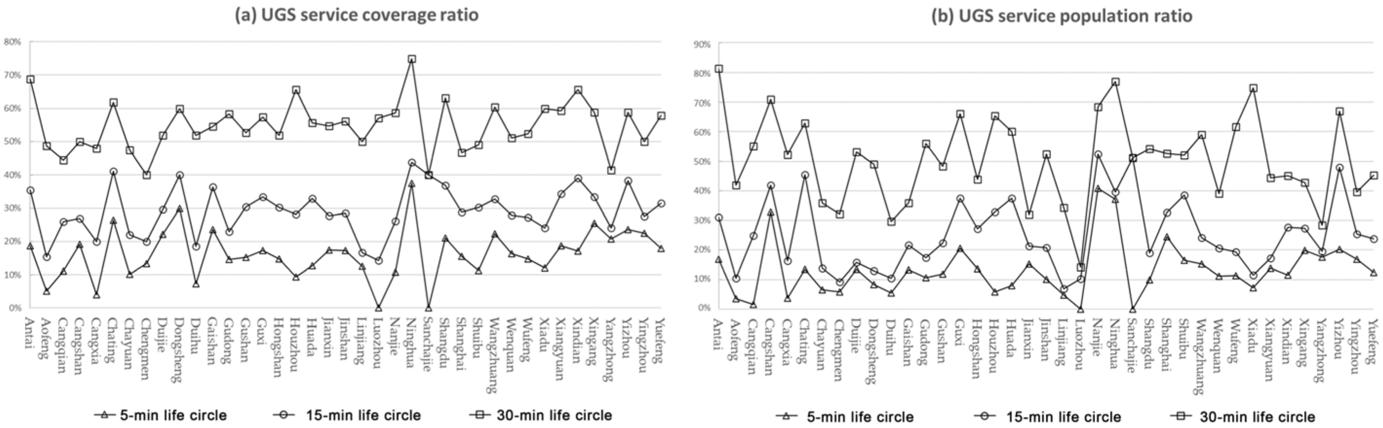 Ijerph 20 01180 g008 Ijerph 20 01180 g008