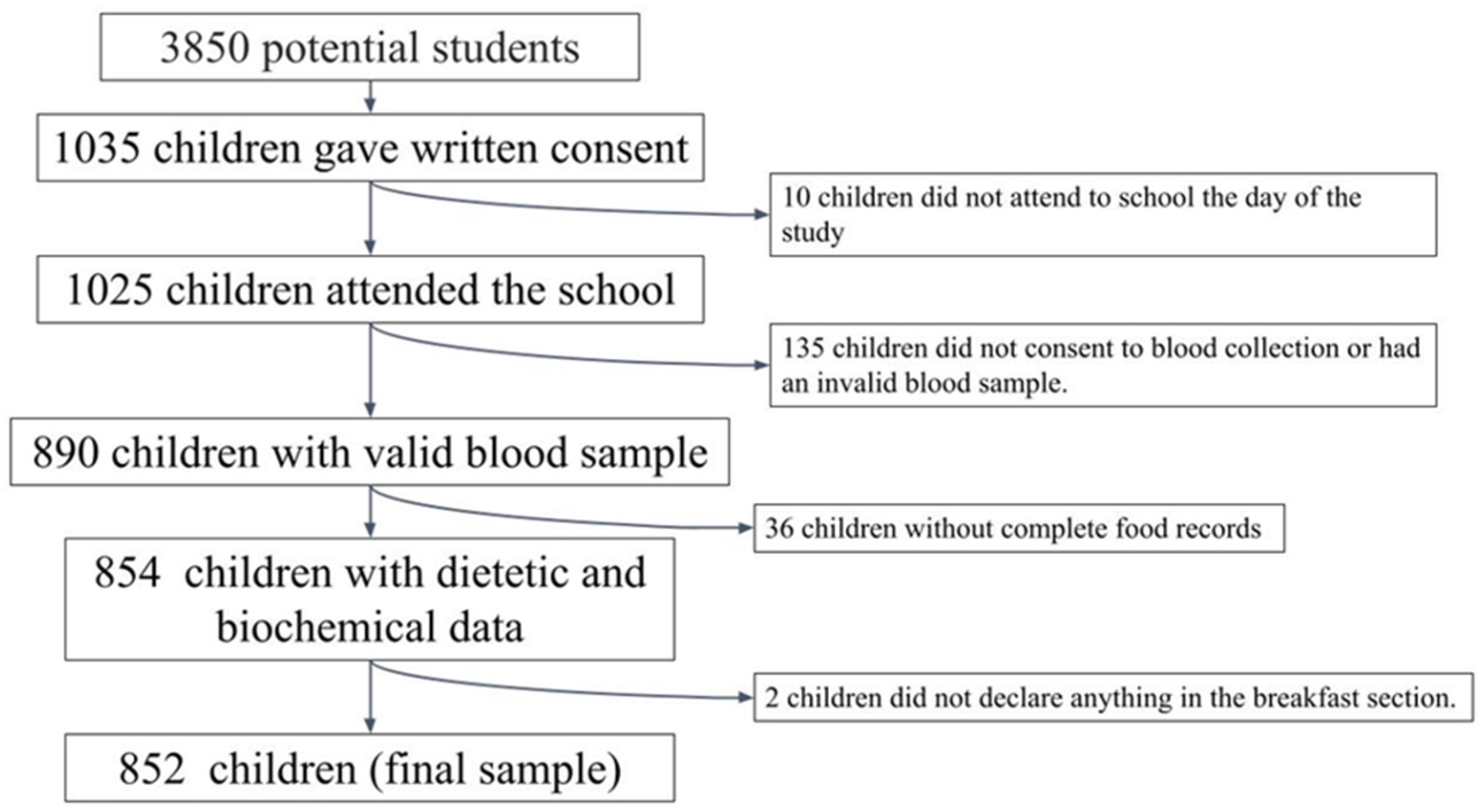 Ijerph 20 01181 g001