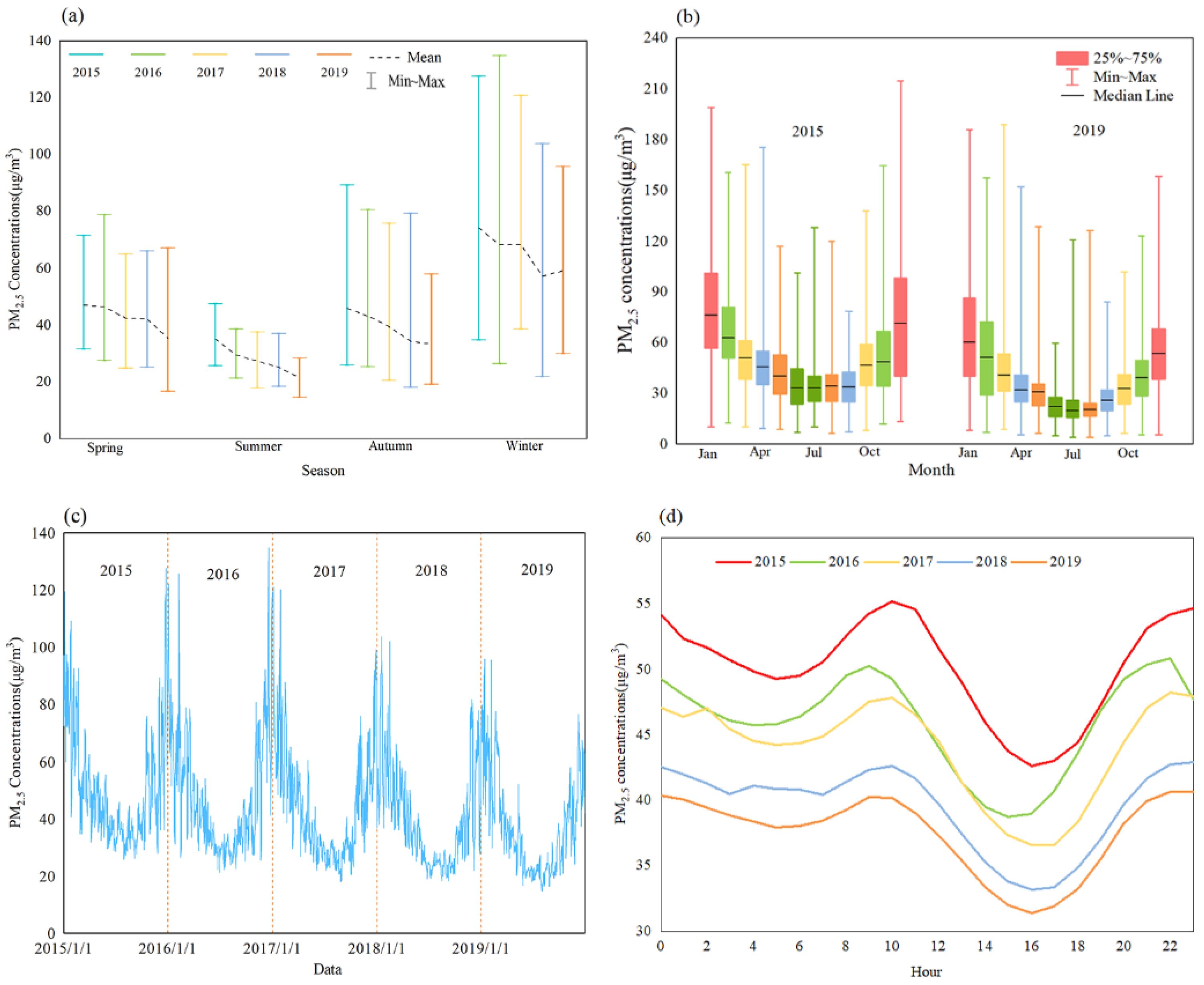 Ijerph 20 01183 g001