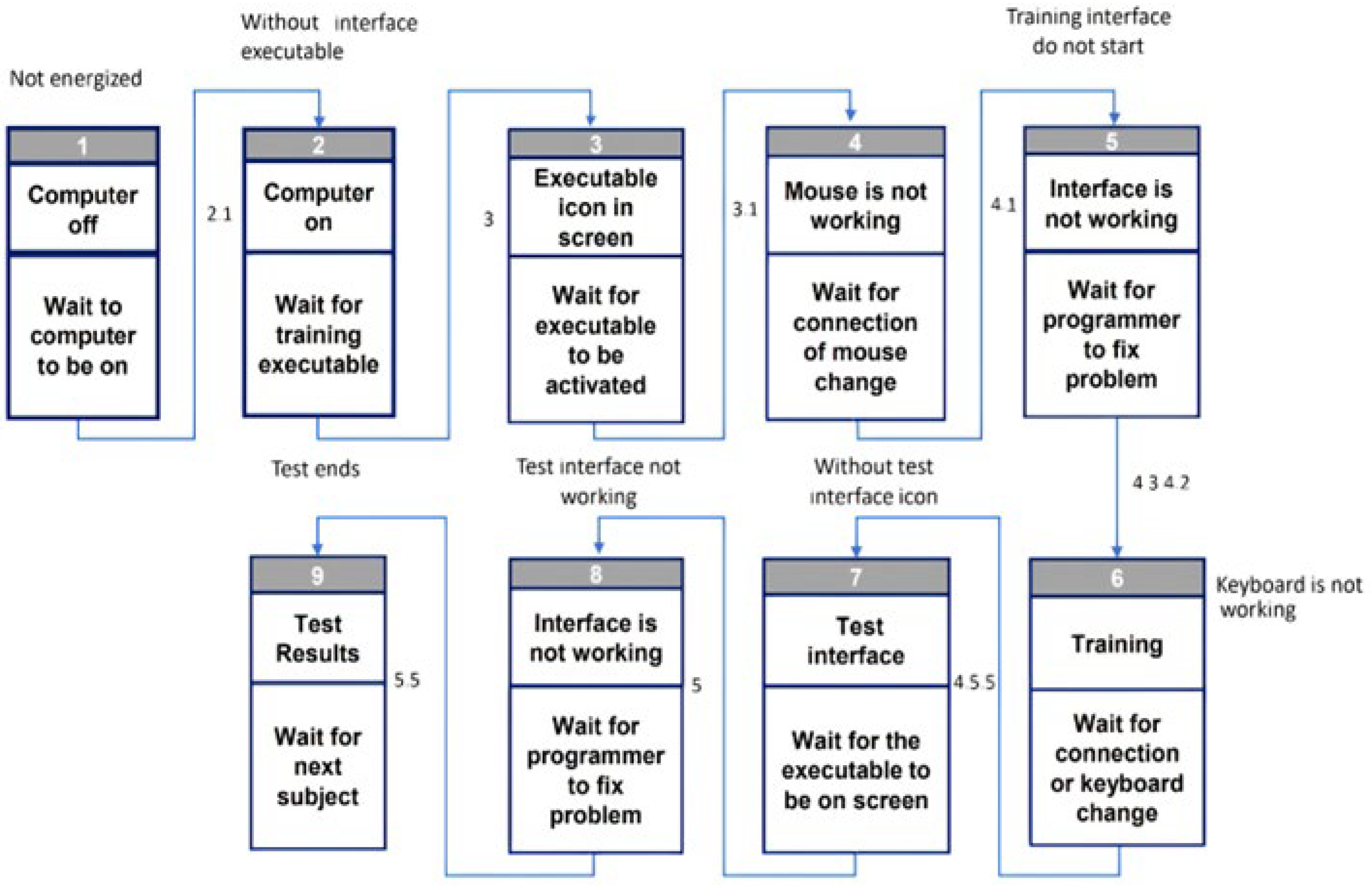 Ijerph 20 01184 g005