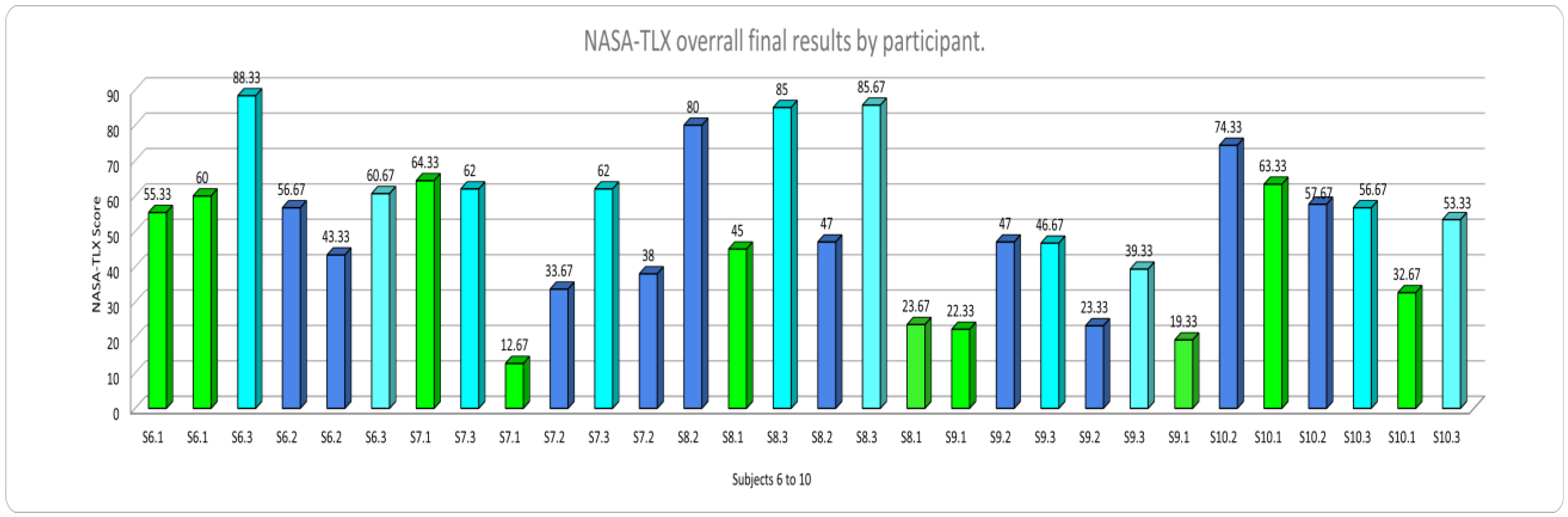 Ijerph 20 01184 g006